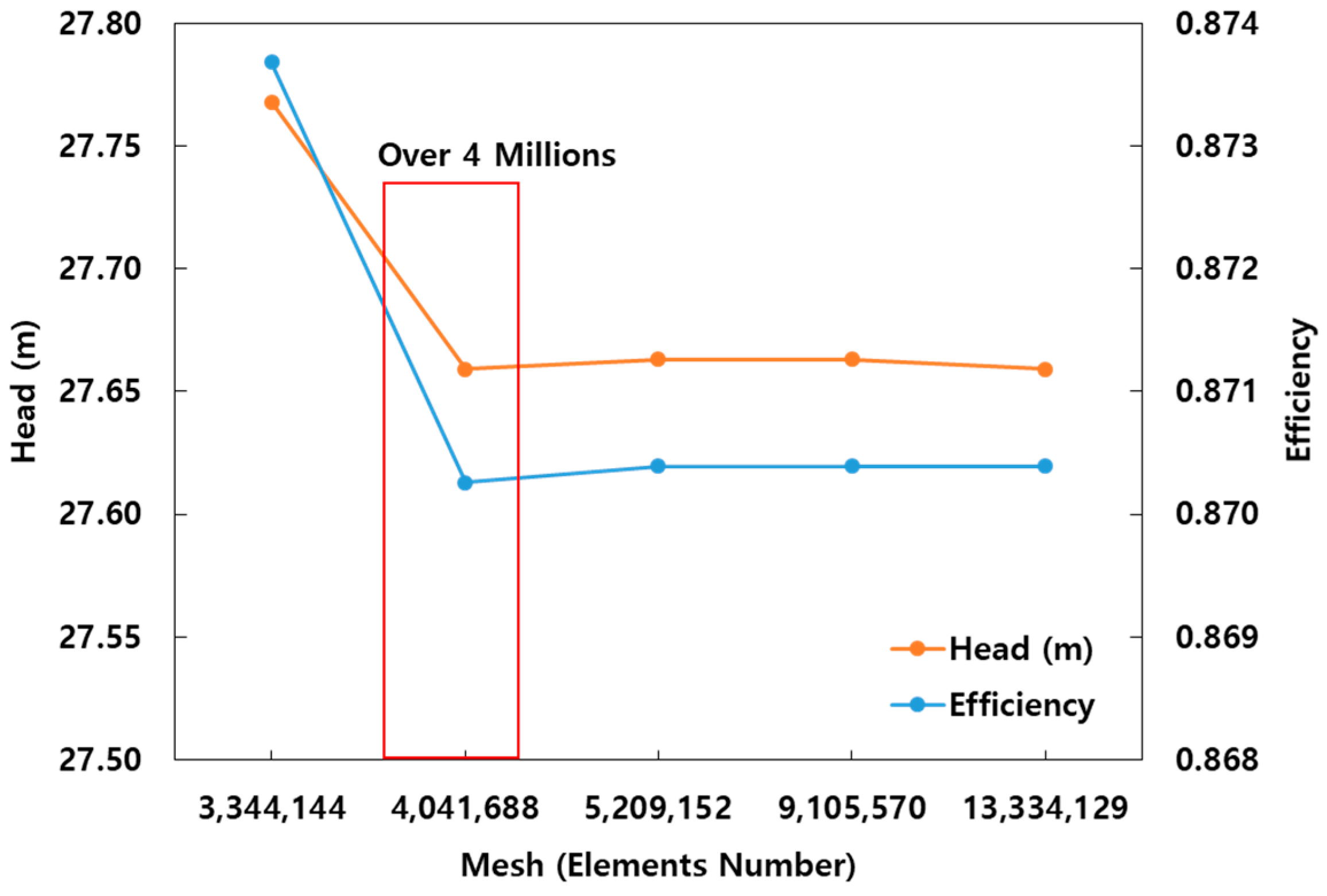 Energies 17 06299 g006