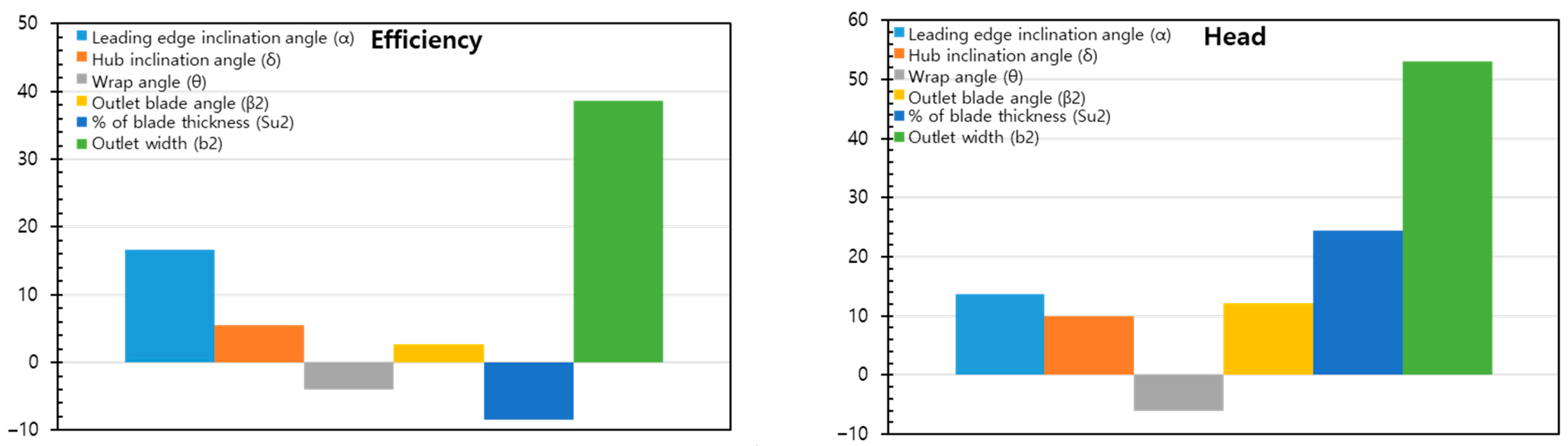 Energies 17 06299 g007