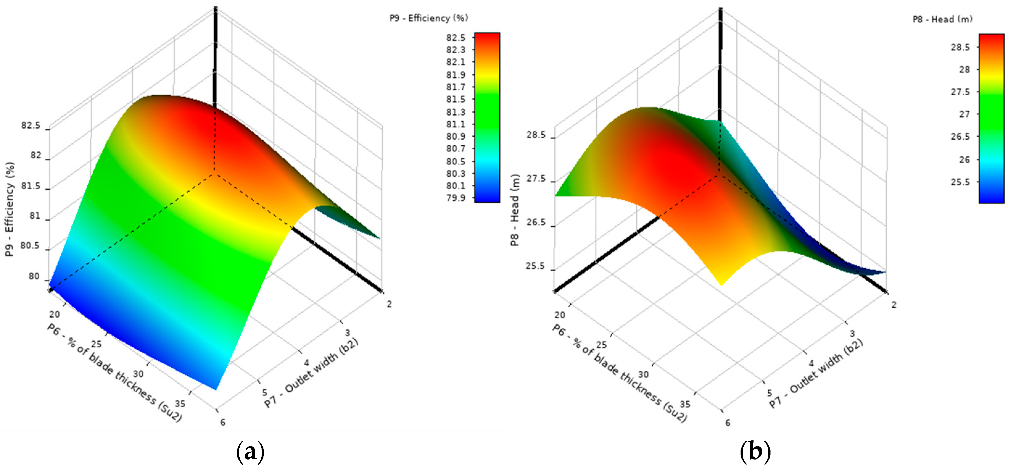 Energies 17 06299 g012