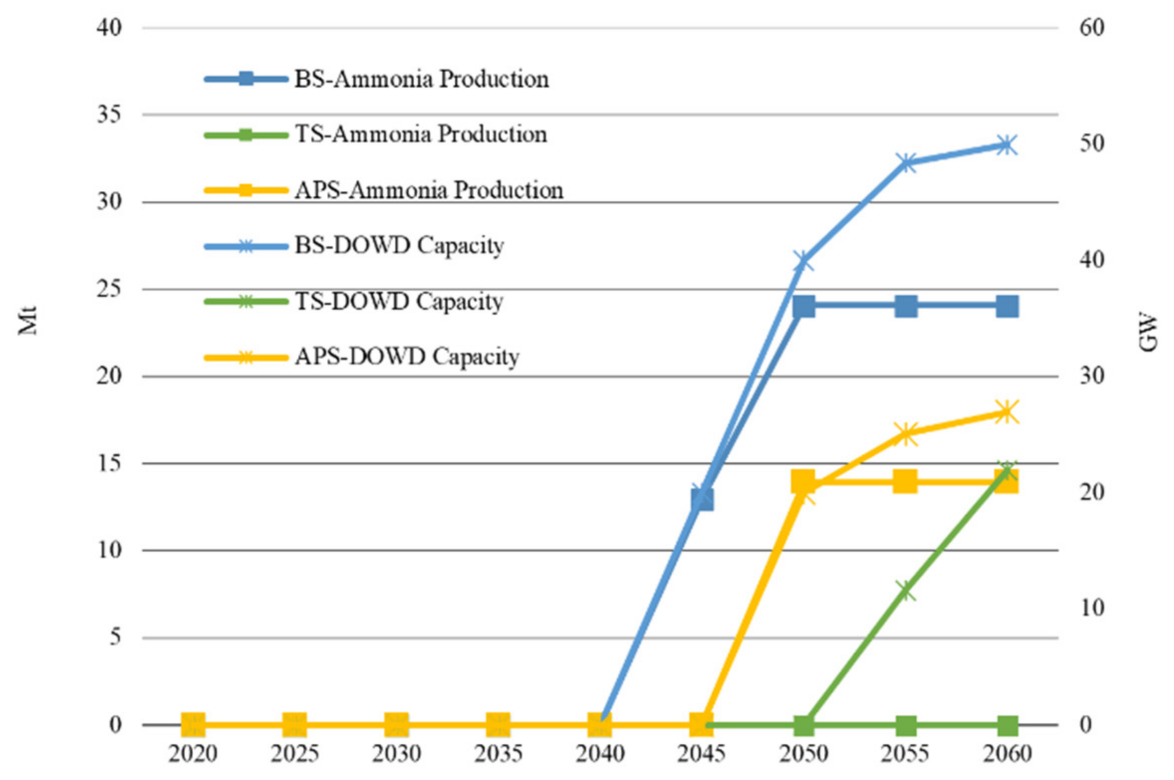 Energies 17 06301 g004