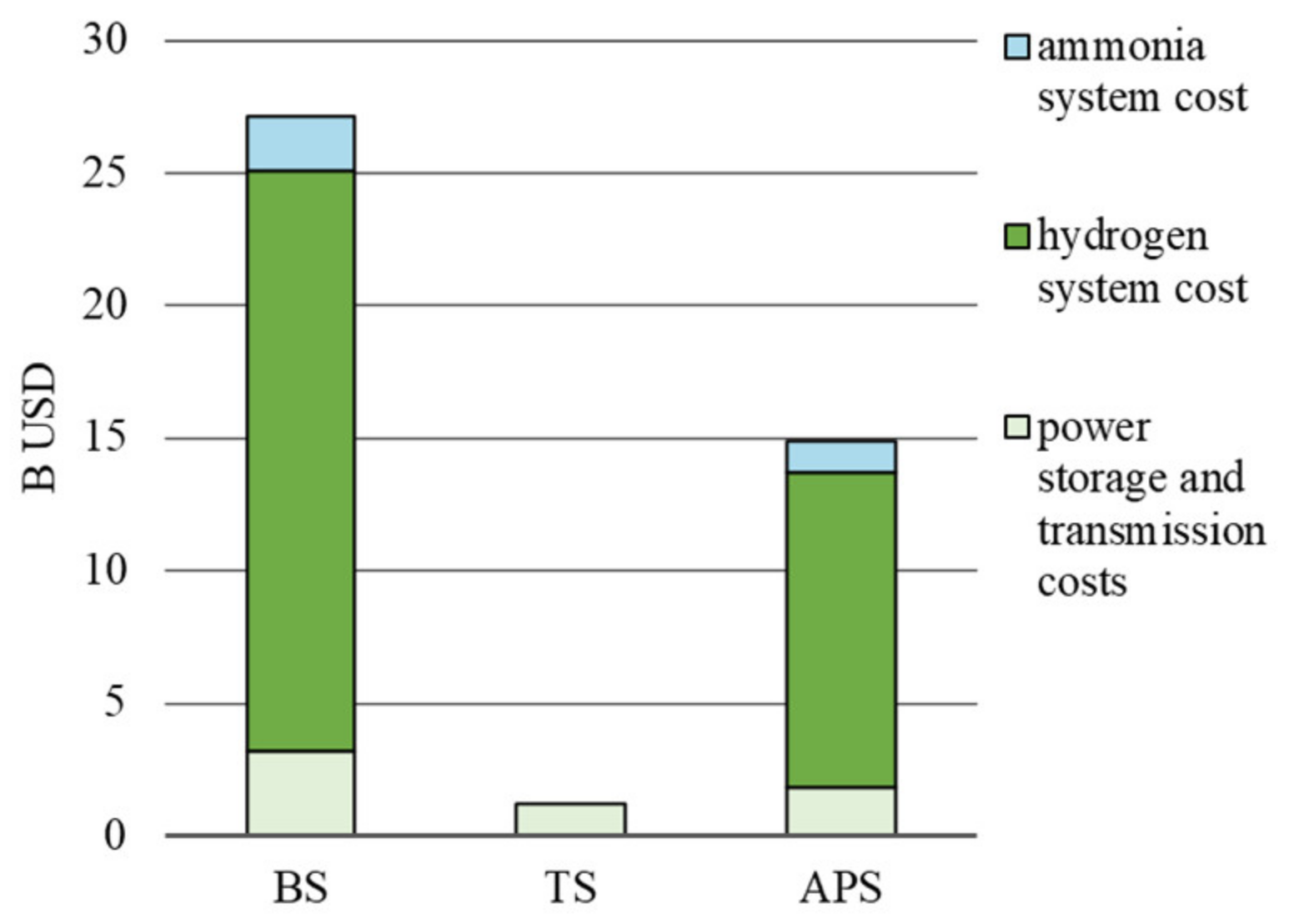 Energies 17 06301 g006