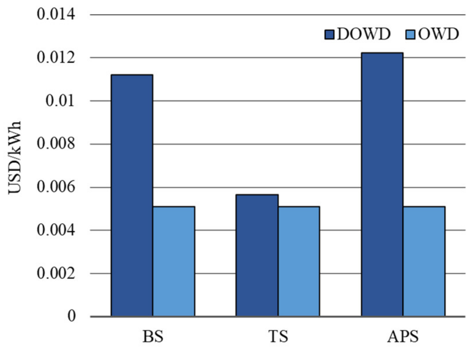 Energies 17 06301 g007