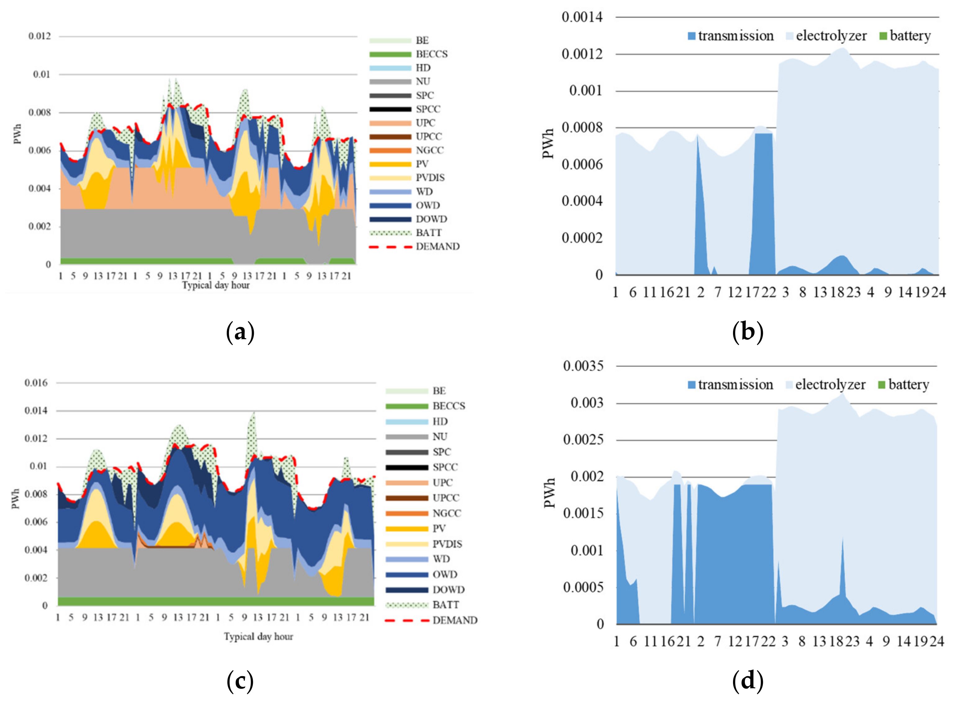 Energies 17 06301 g008