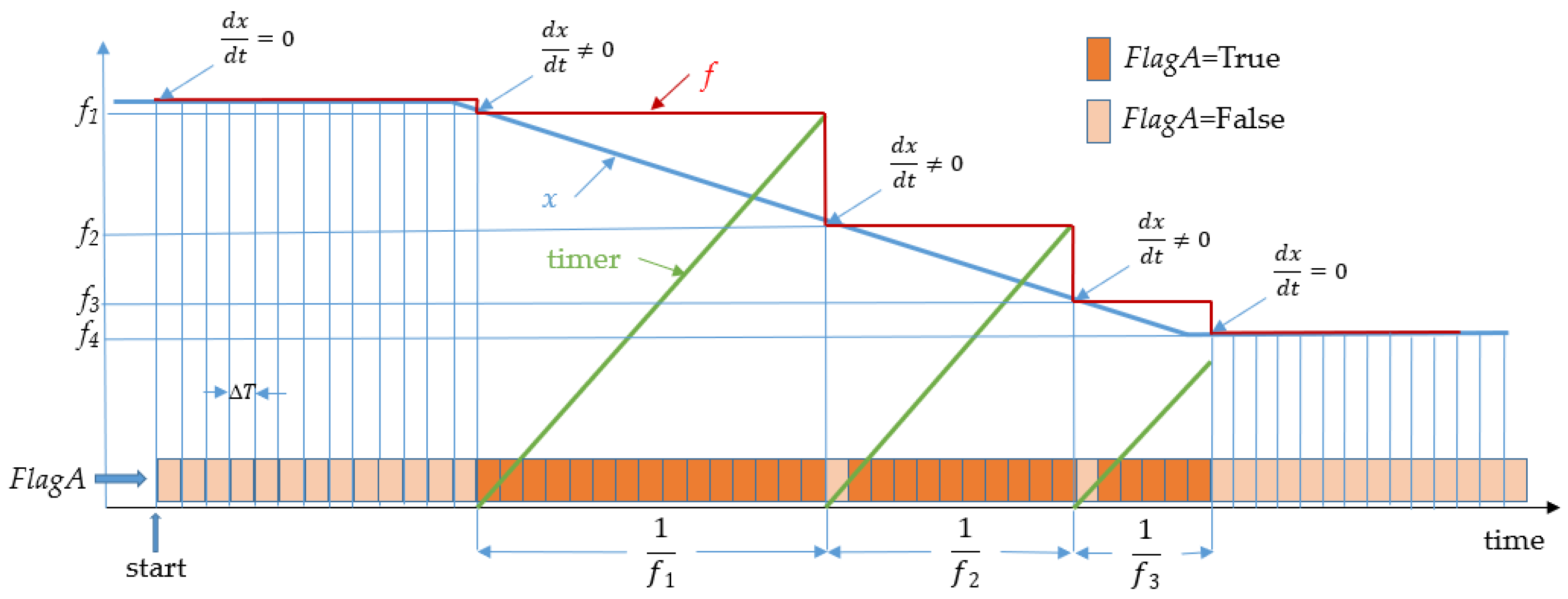 Energies 17 06302 g010