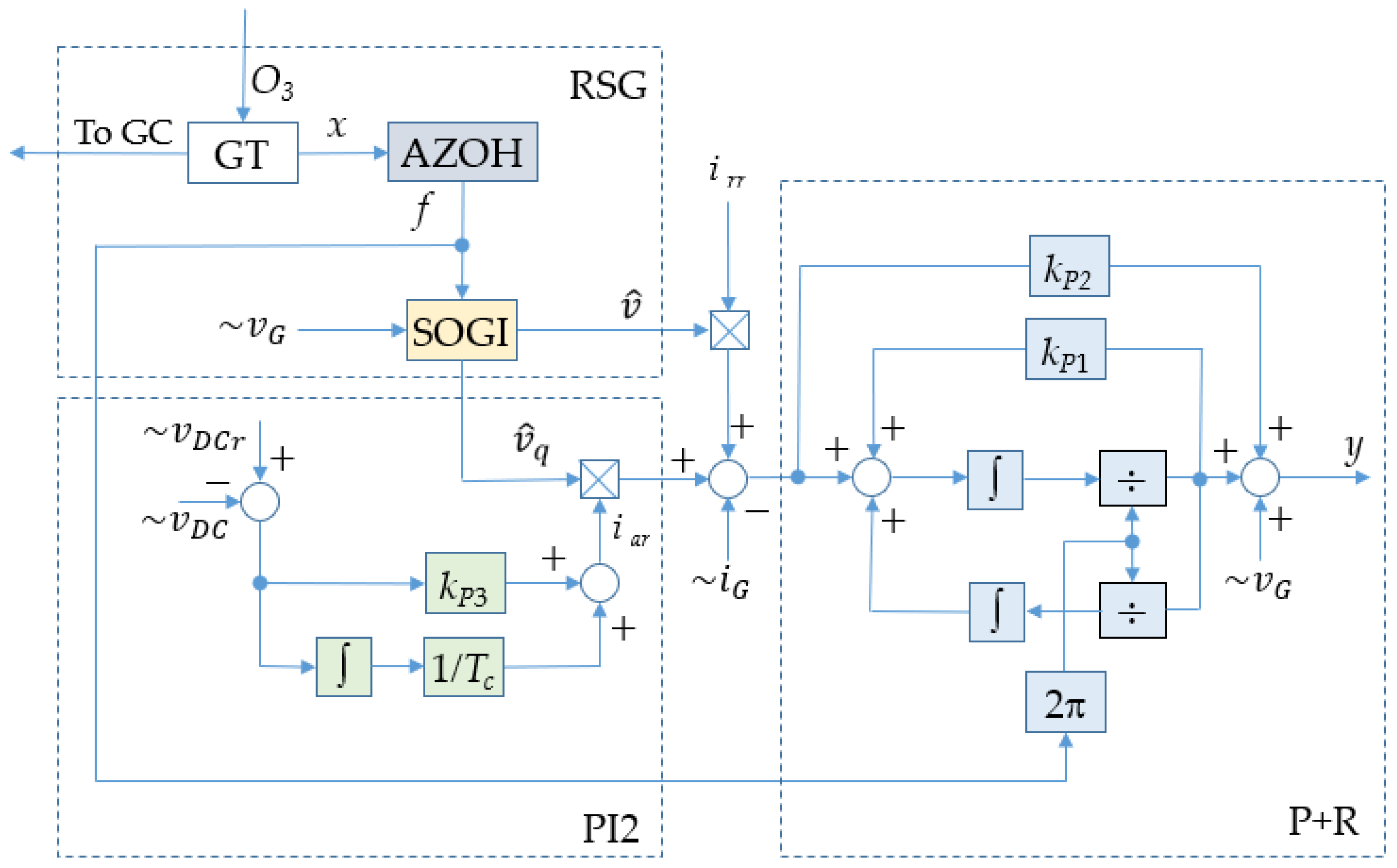 Energies 17 06302 g012