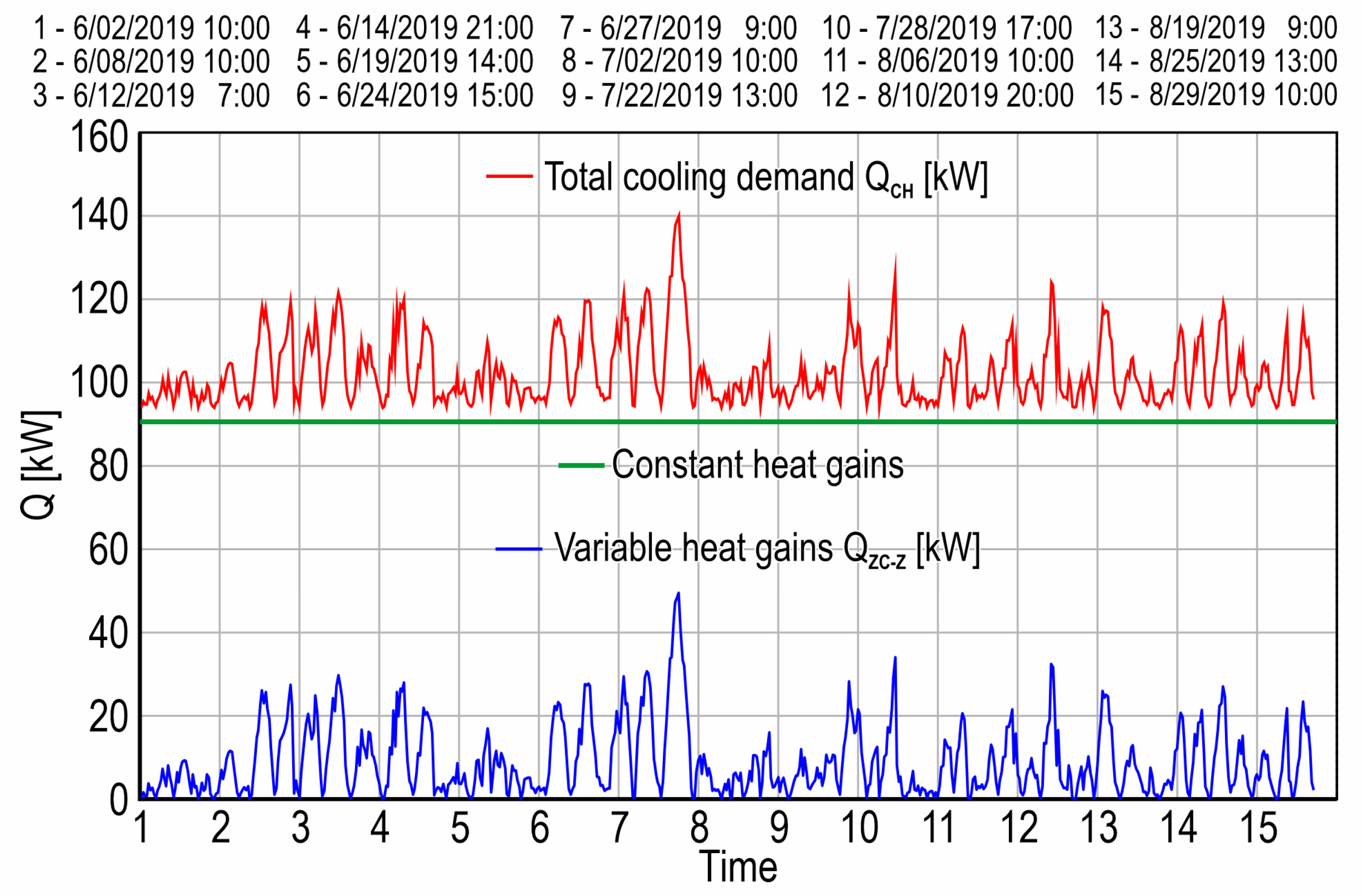 Energies 17 06303 g008