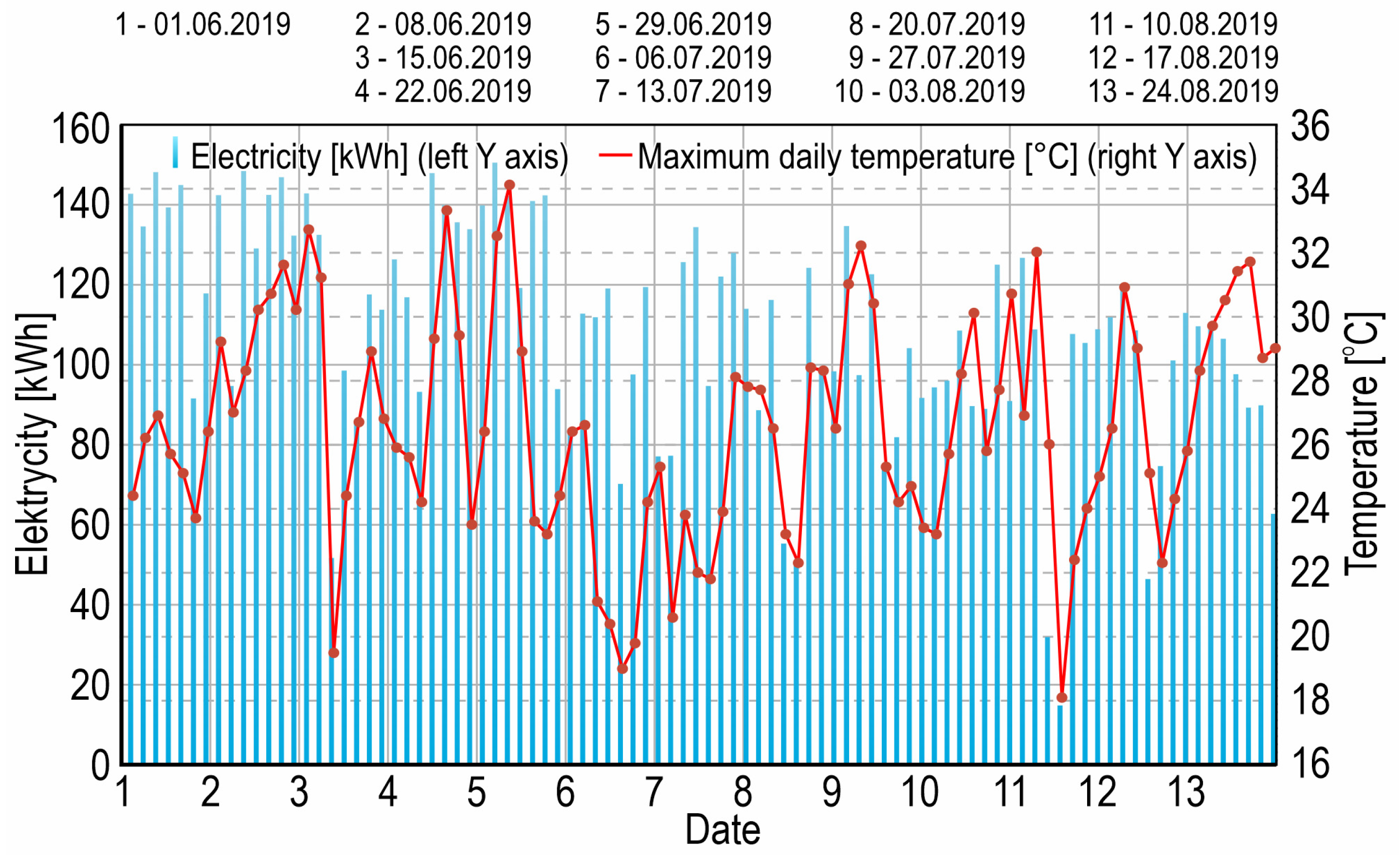 Energies 17 06303 g009