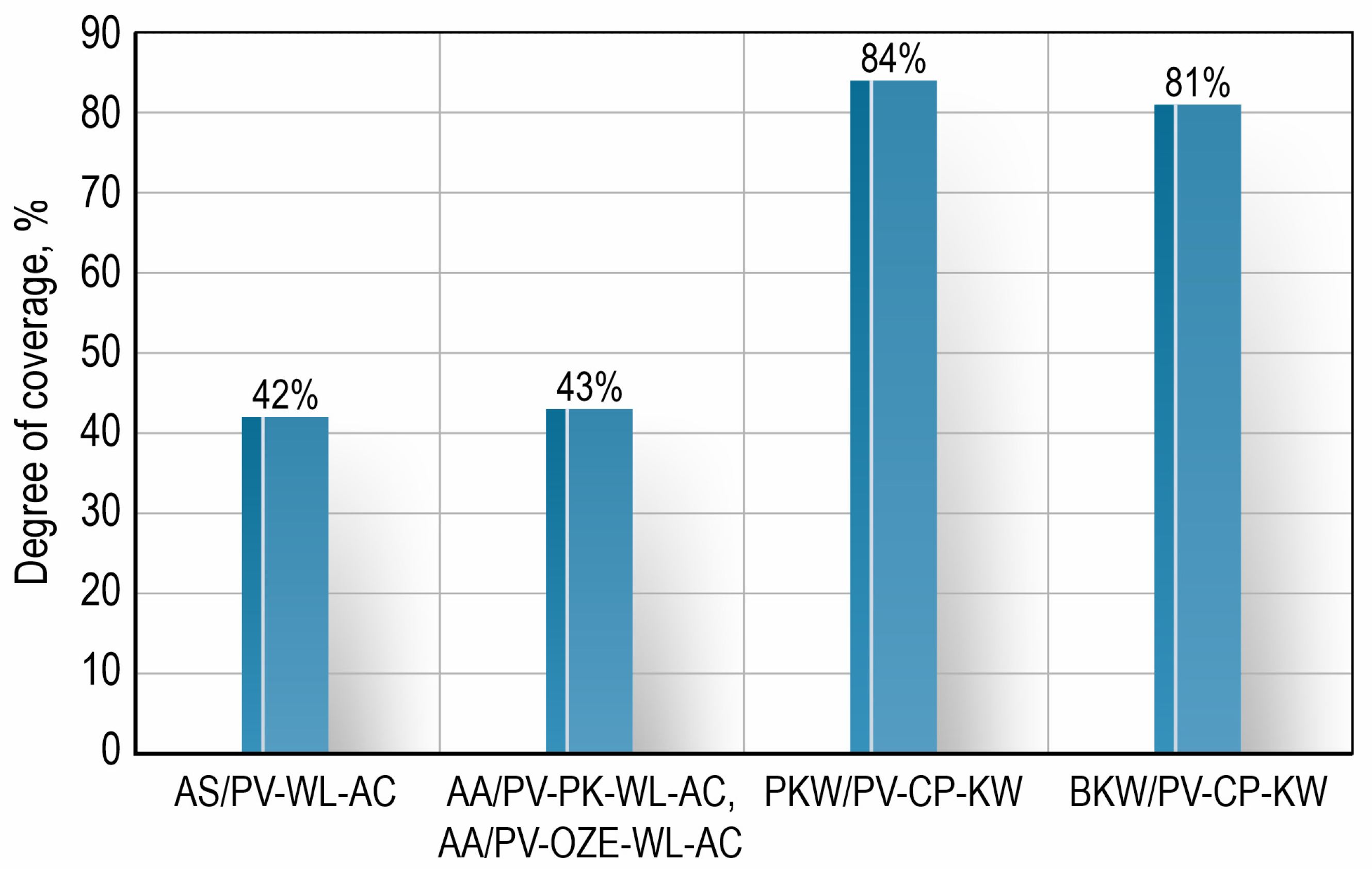 Energies 17 06303 g010