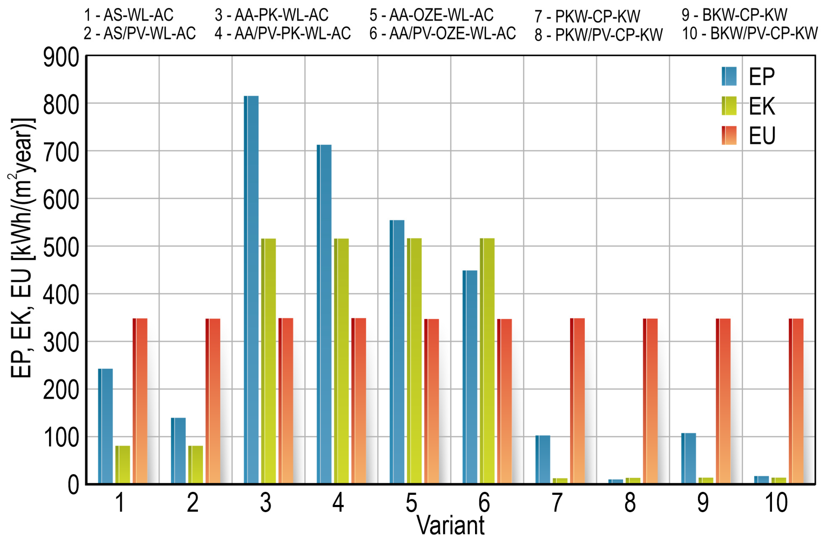 Energies 17 06303 g012