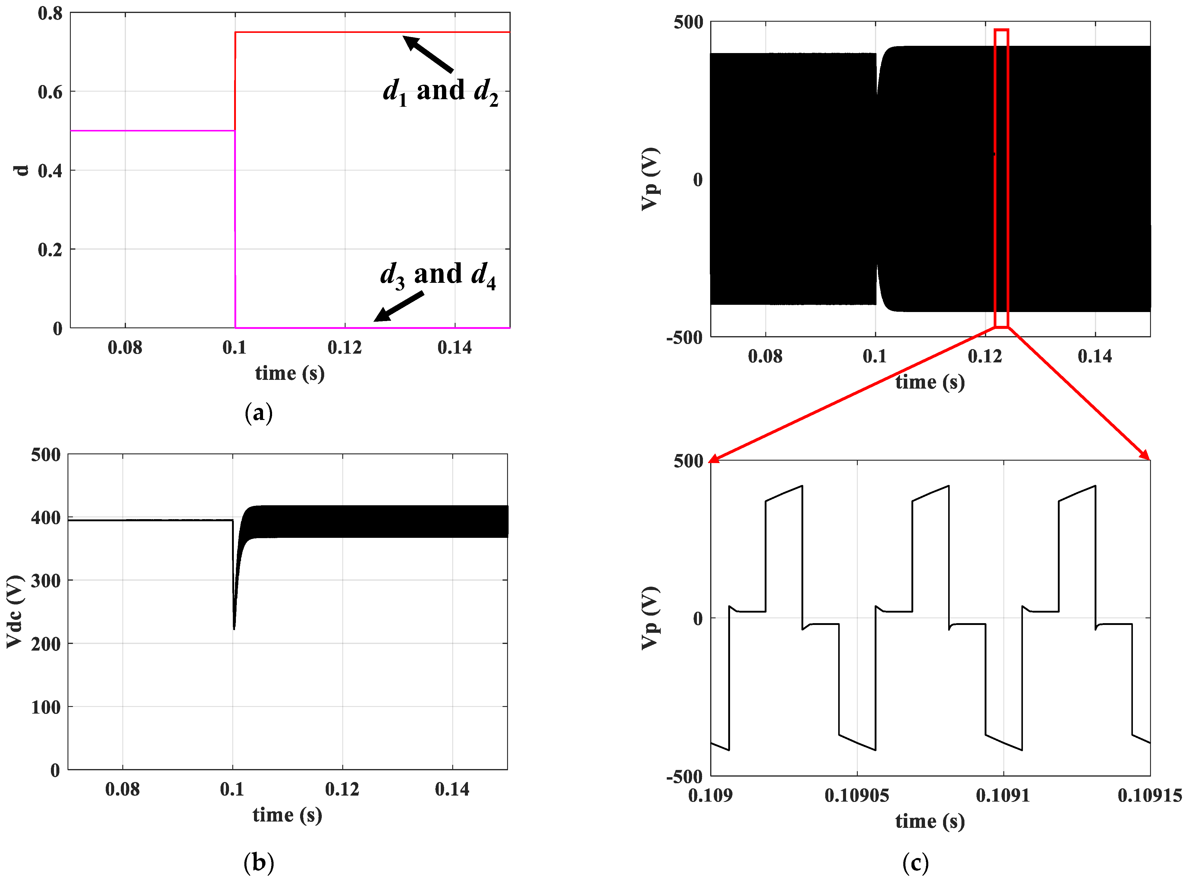 Energies 17 06305 g006