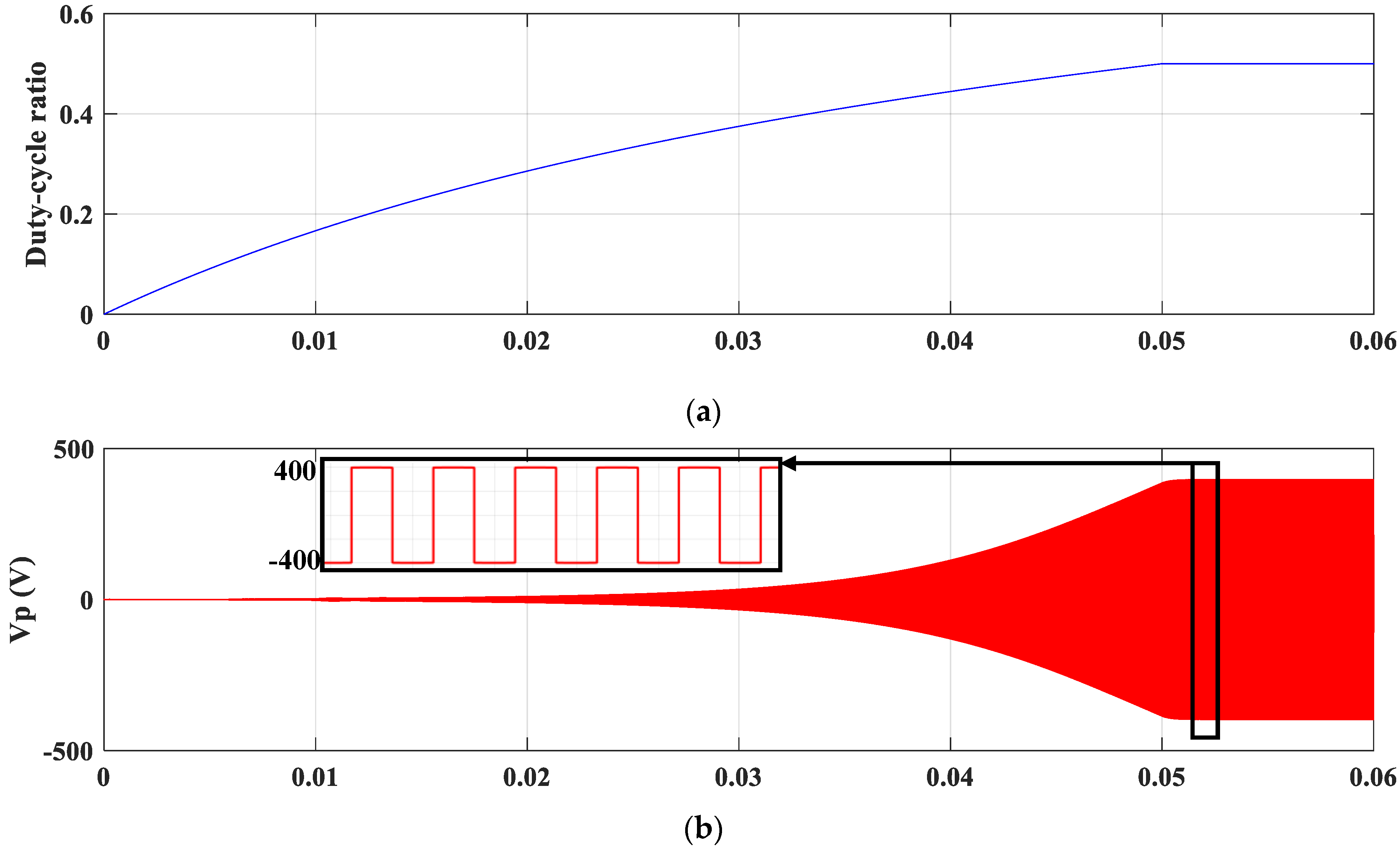 Energies 17 06305 g007a