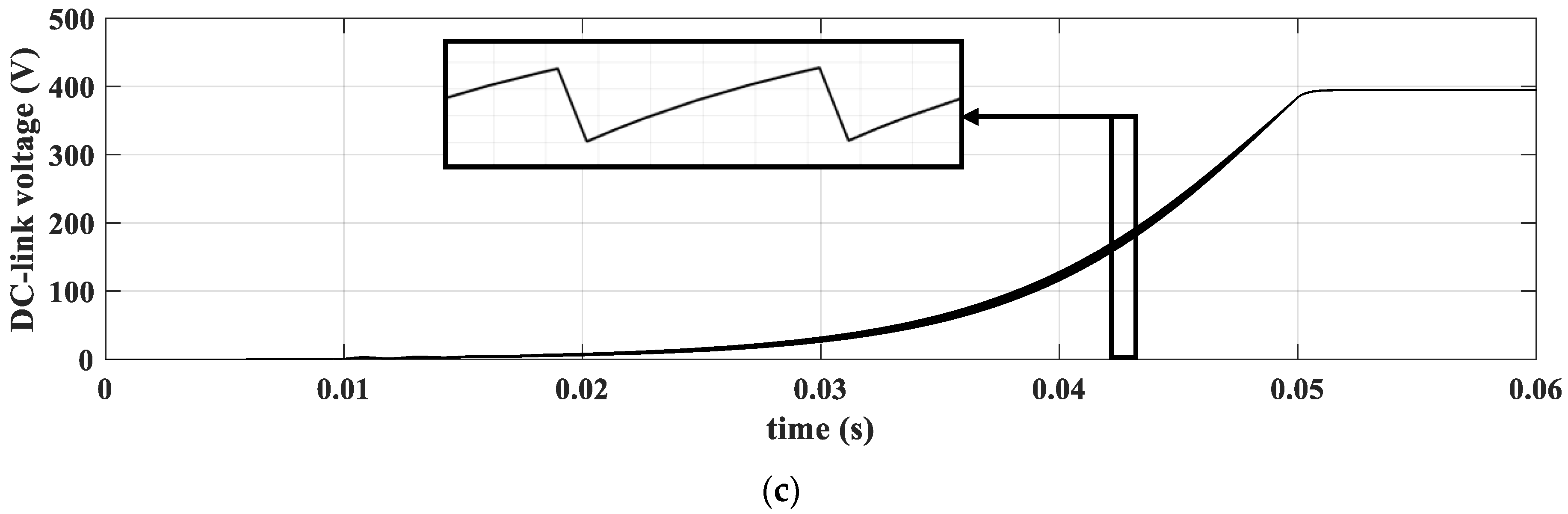 Energies 17 06305 g007b