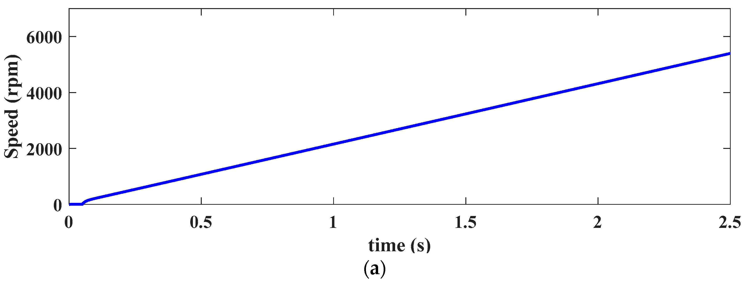 Energies 17 06305 g008a