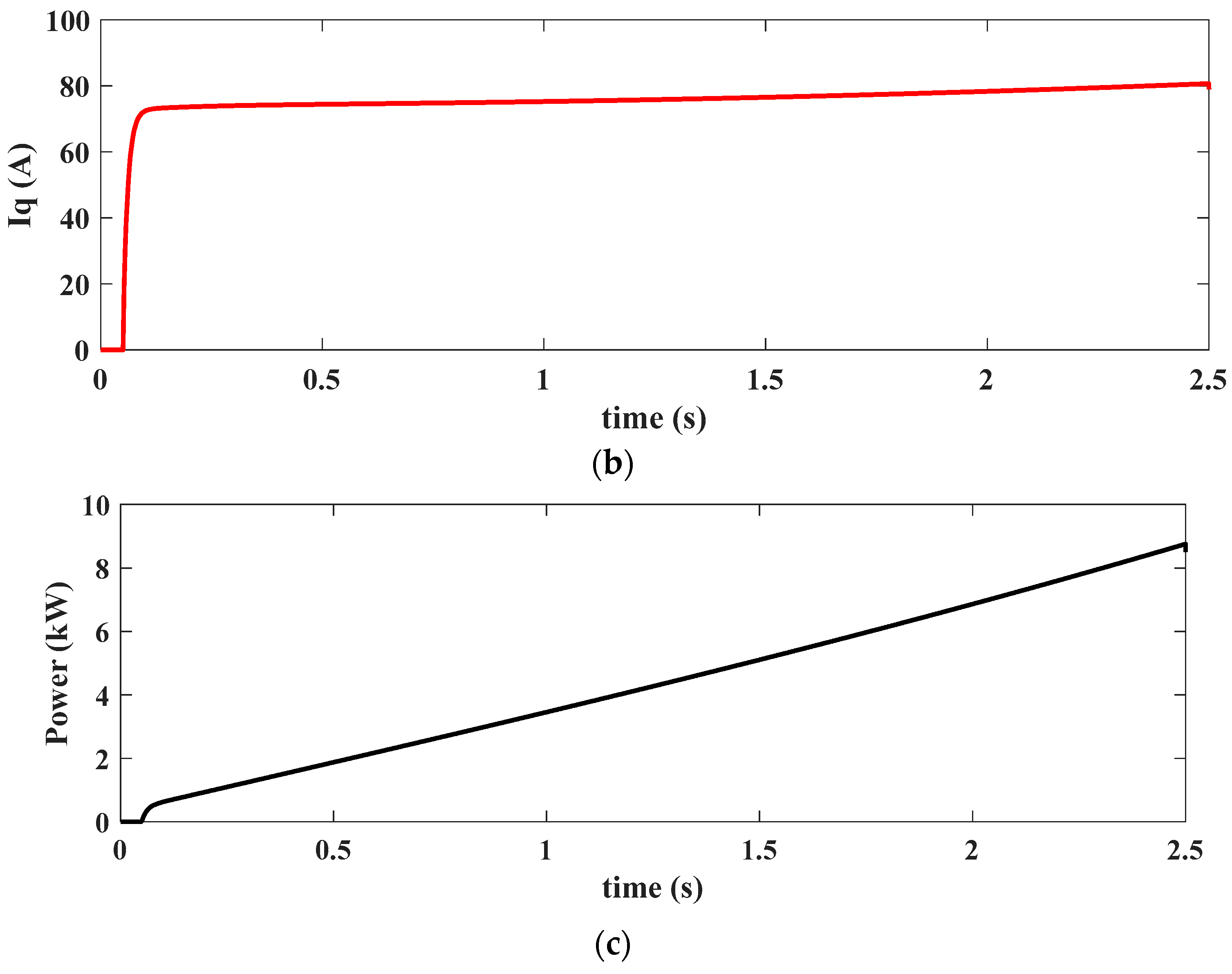 Energies 17 06305 g008b