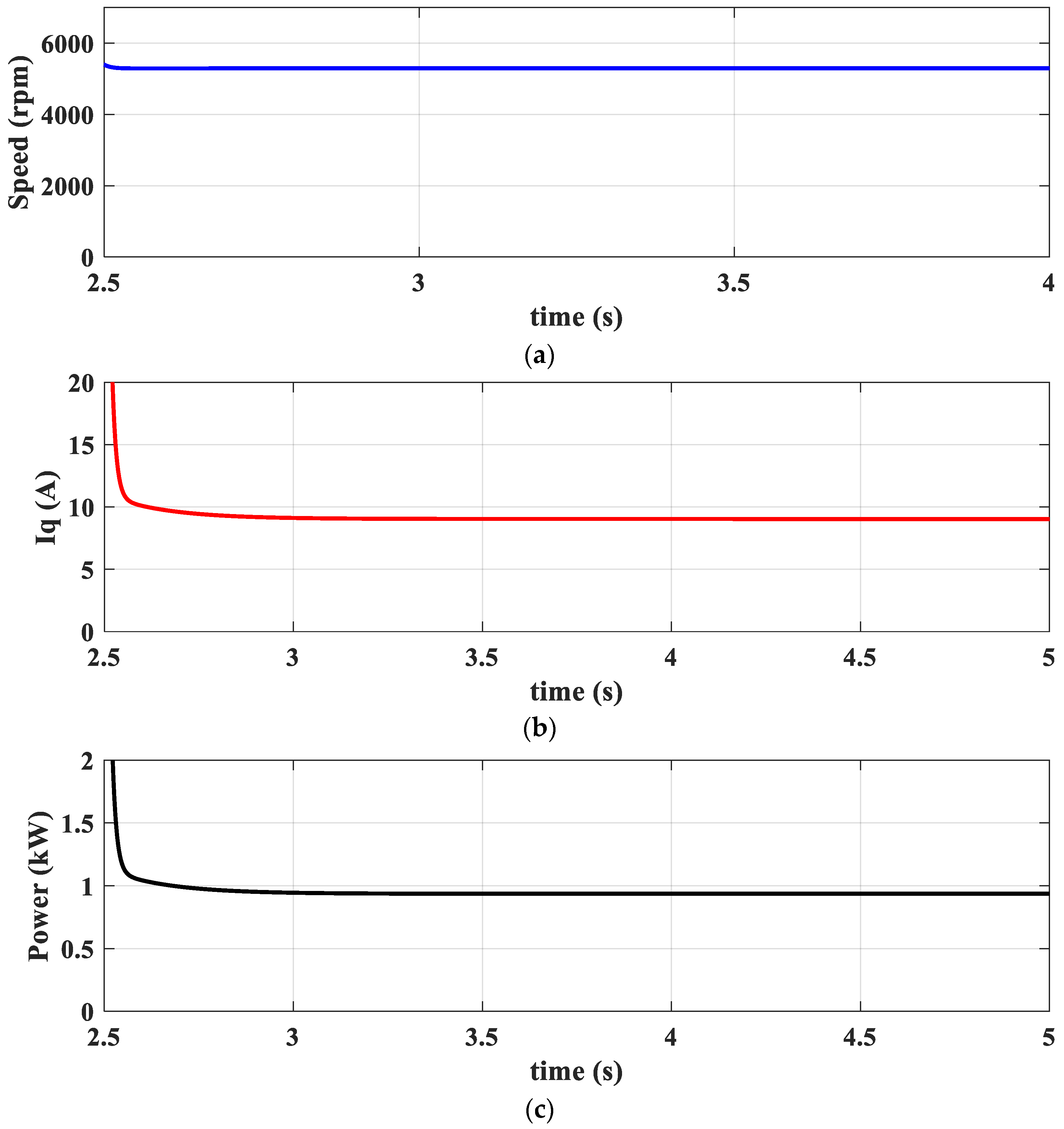 Energies 17 06305 g011