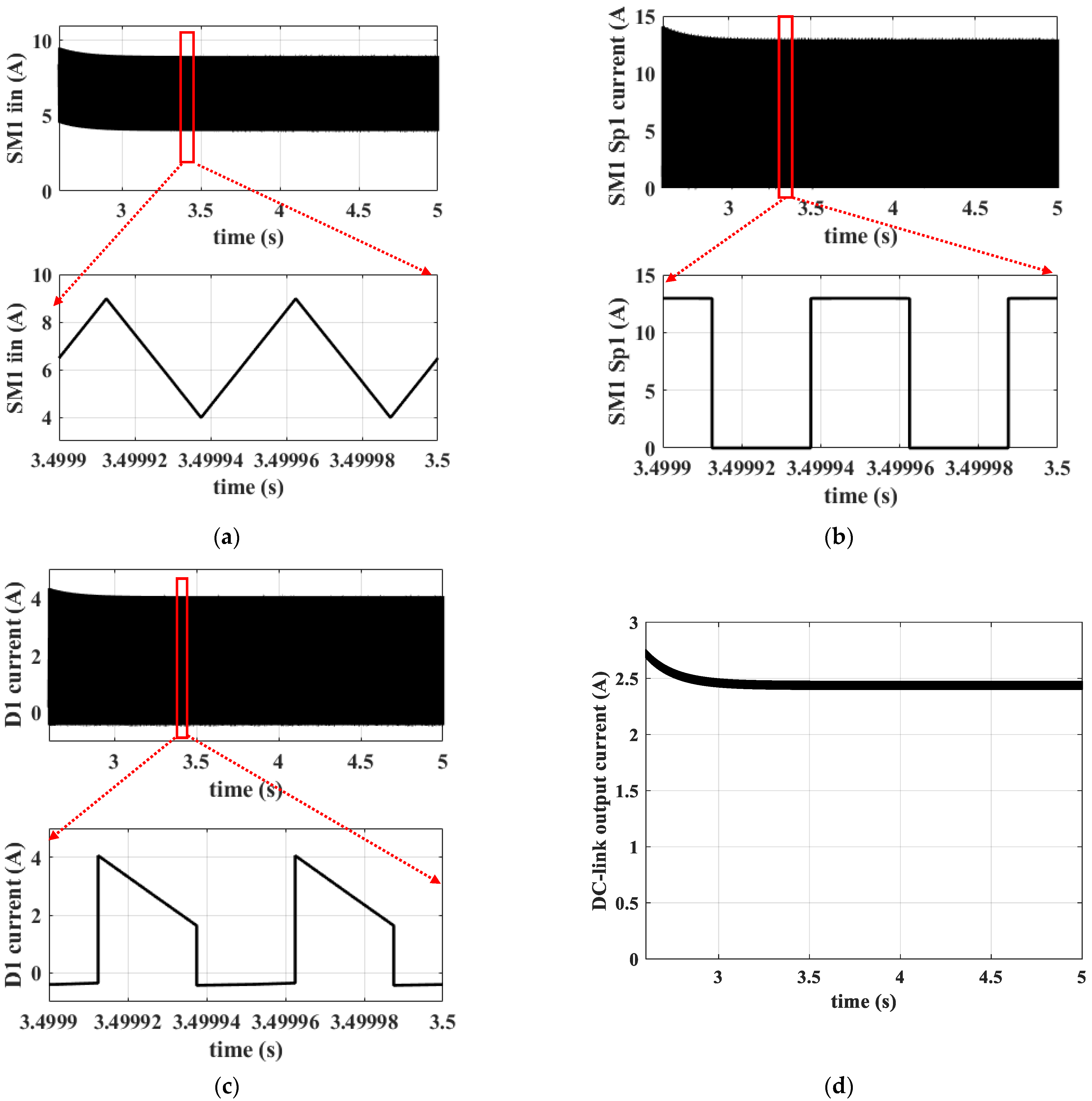 Energies 17 06305 g012