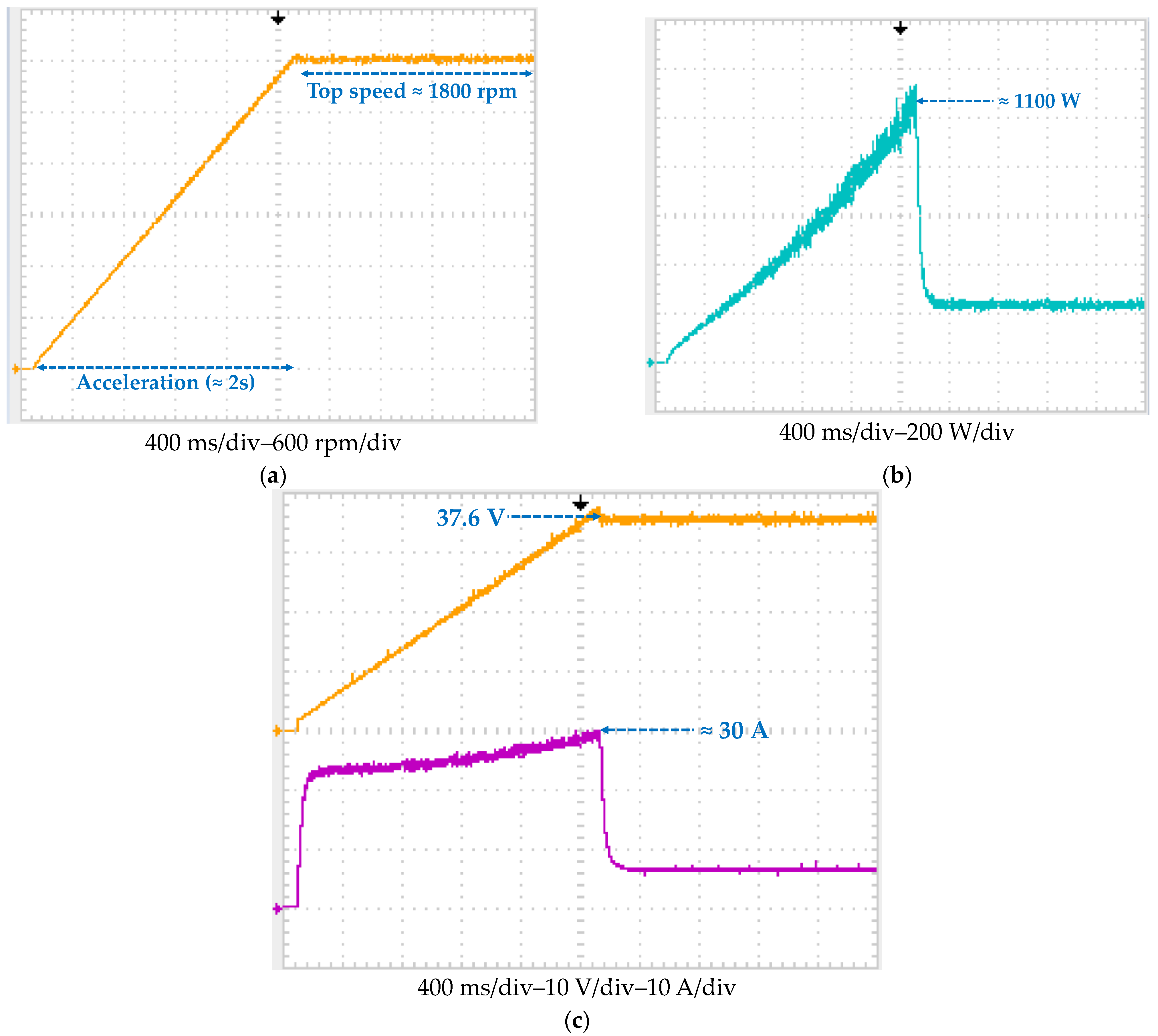 Energies 17 06305 g016