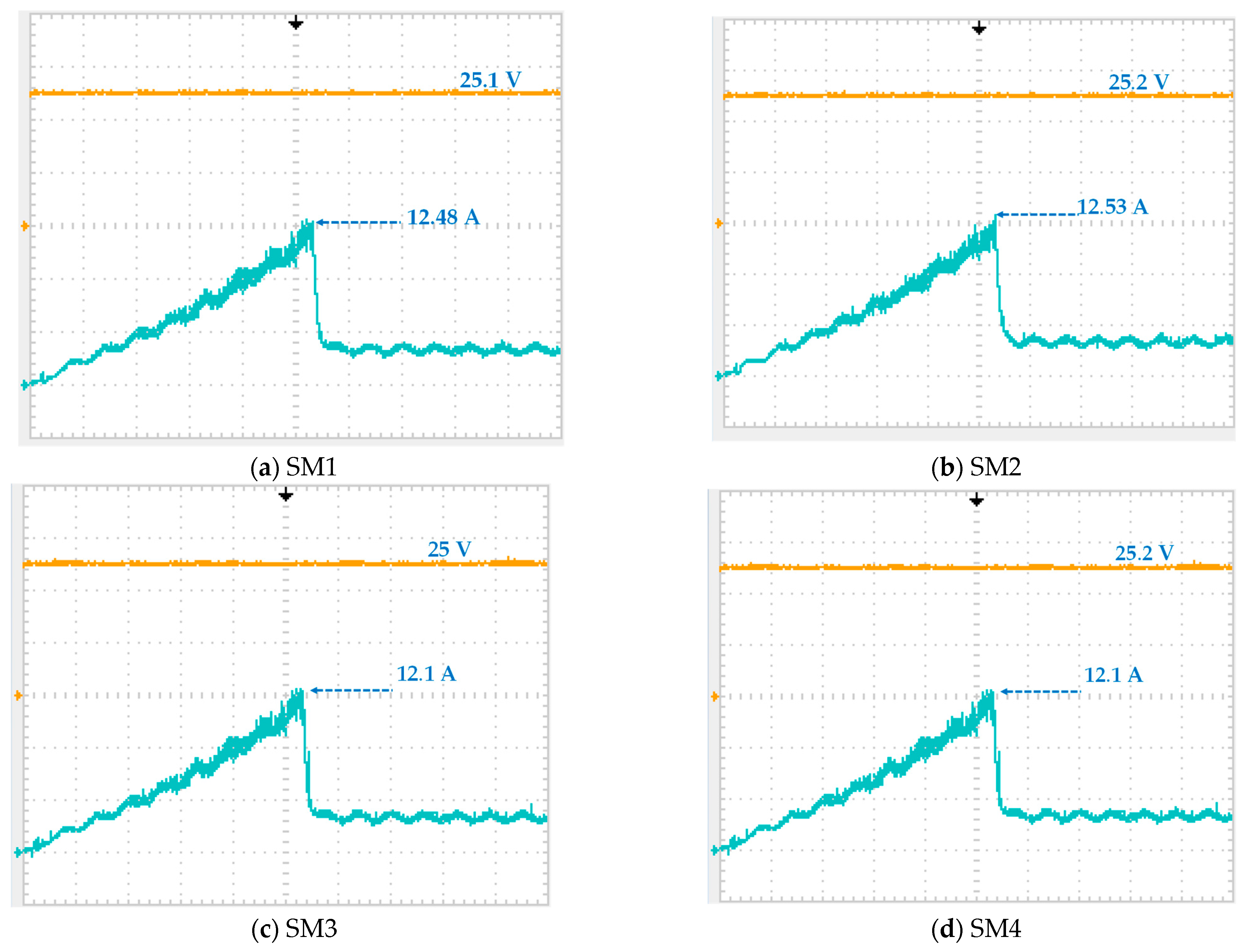 Energies 17 06305 g018