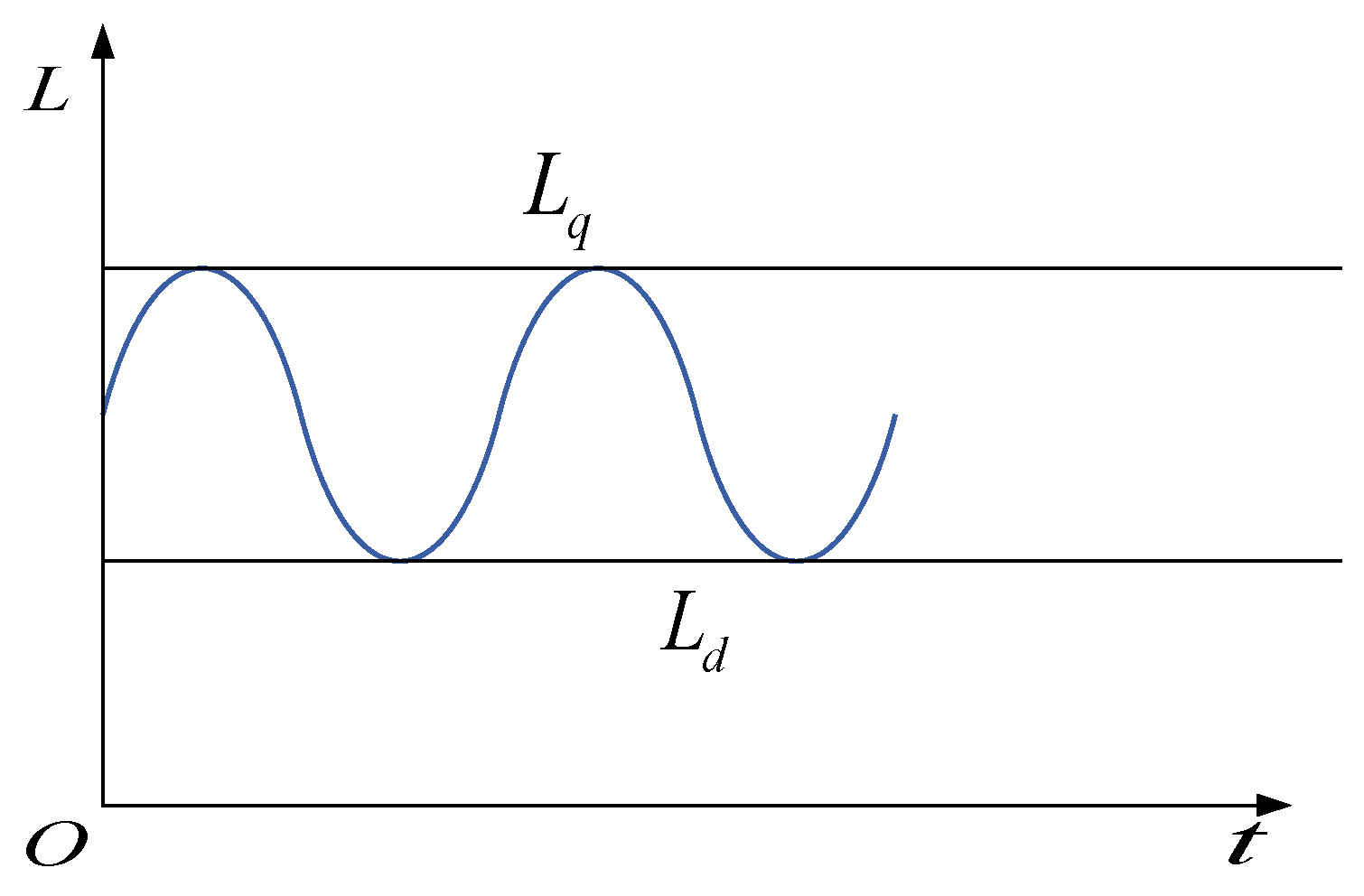 Energies 17 06308 g005