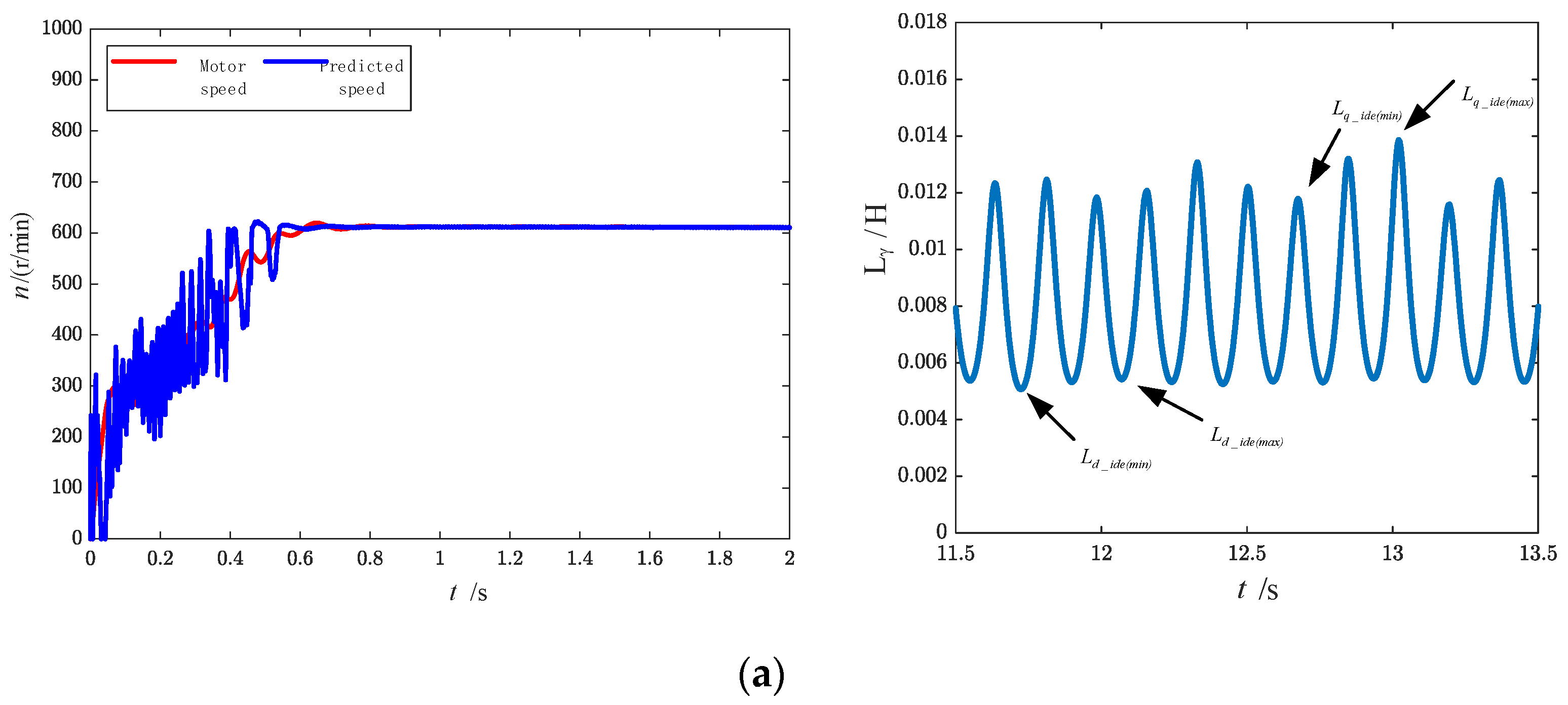 Energies 17 06308 g012a
