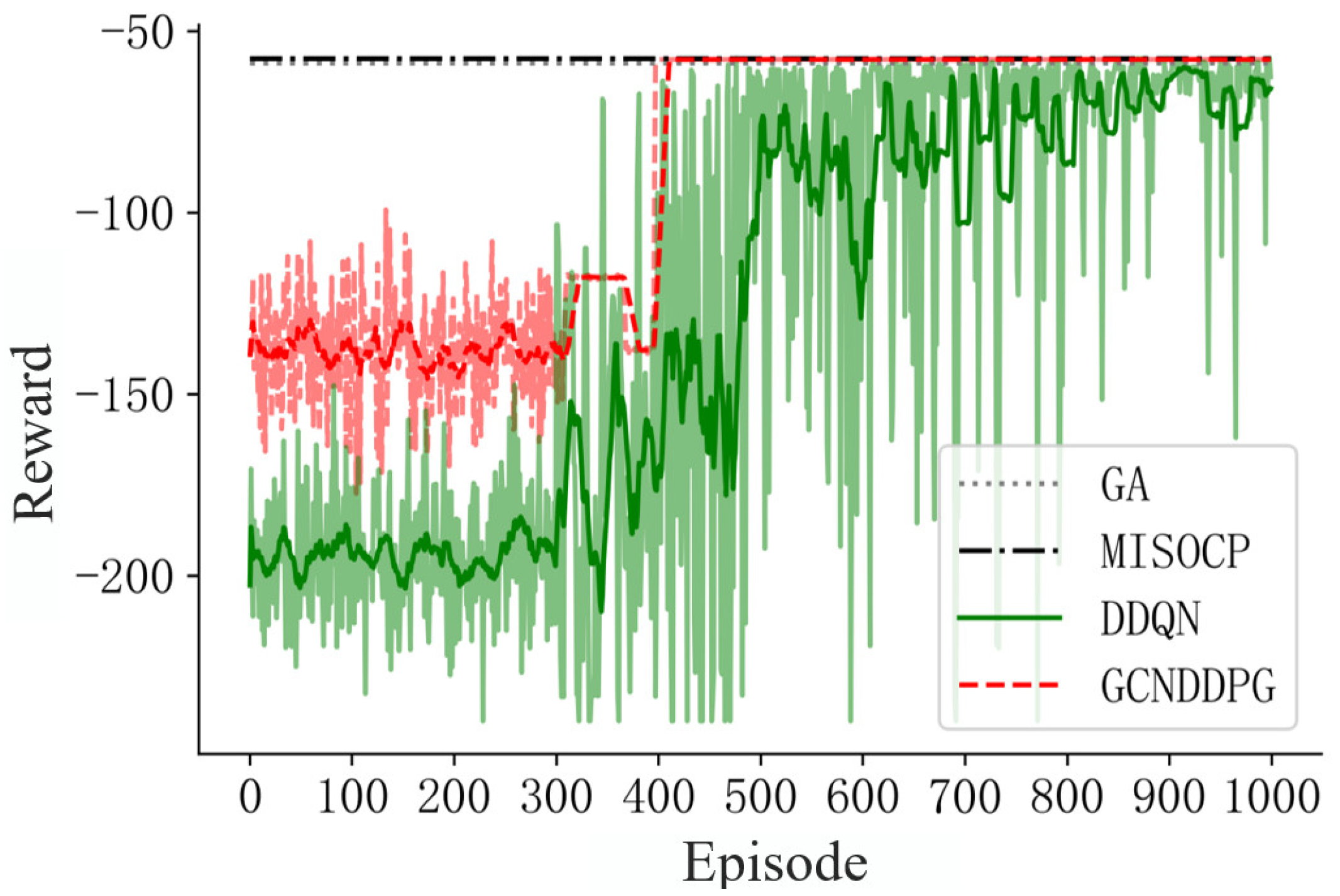 Energies 17 06311 g006