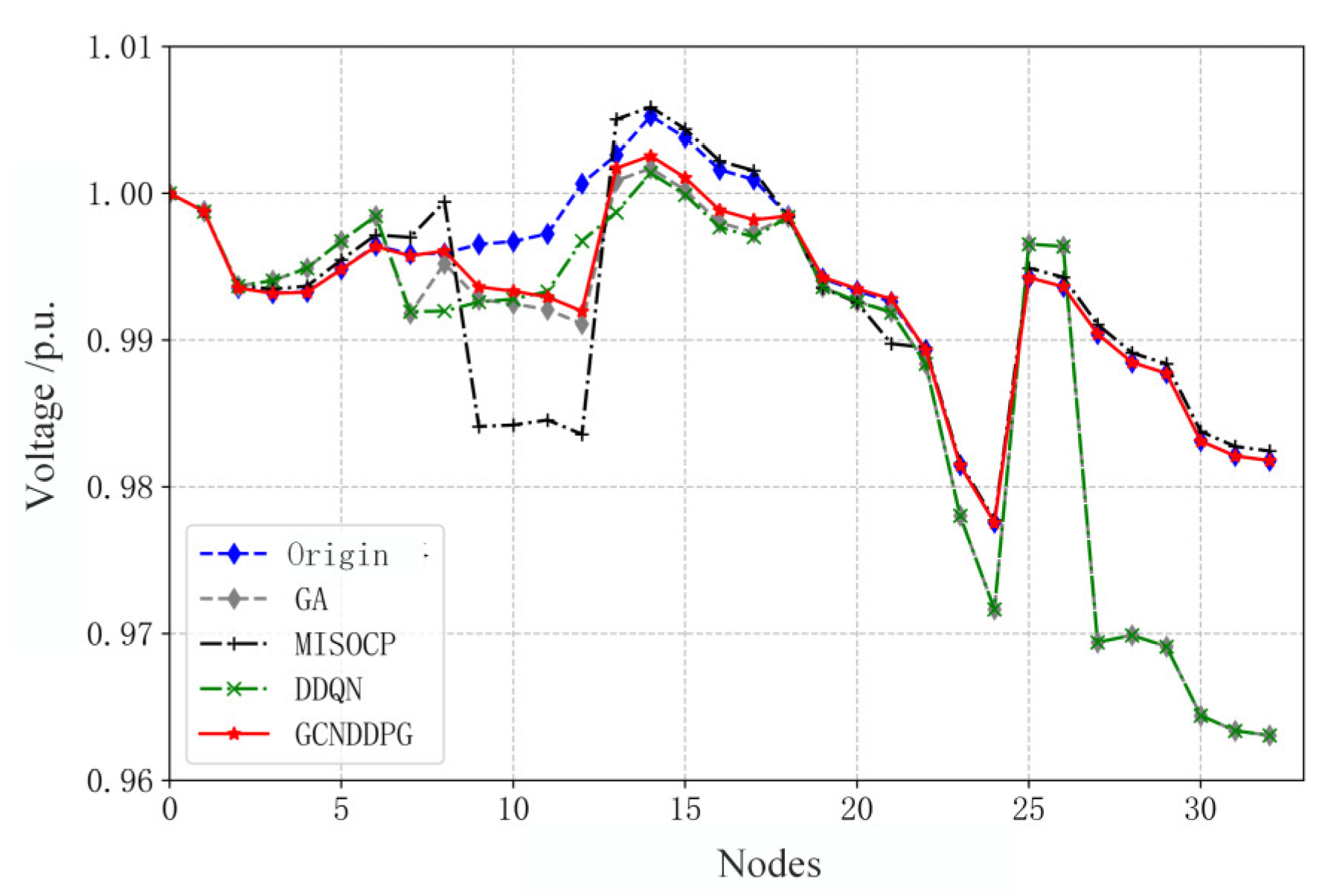 Energies 17 06311 g011