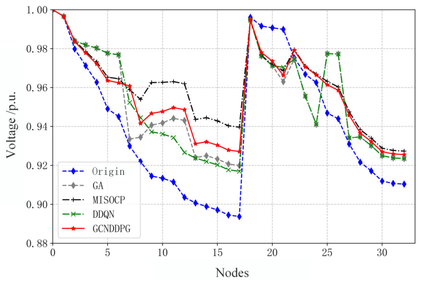 Energies 17 06311 g012