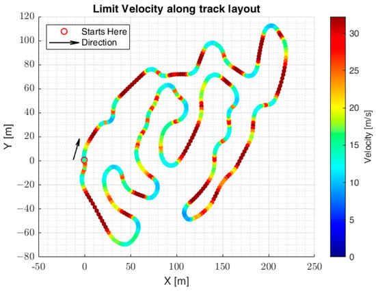 Driving Profile Optimization for Energy Management in the Formula