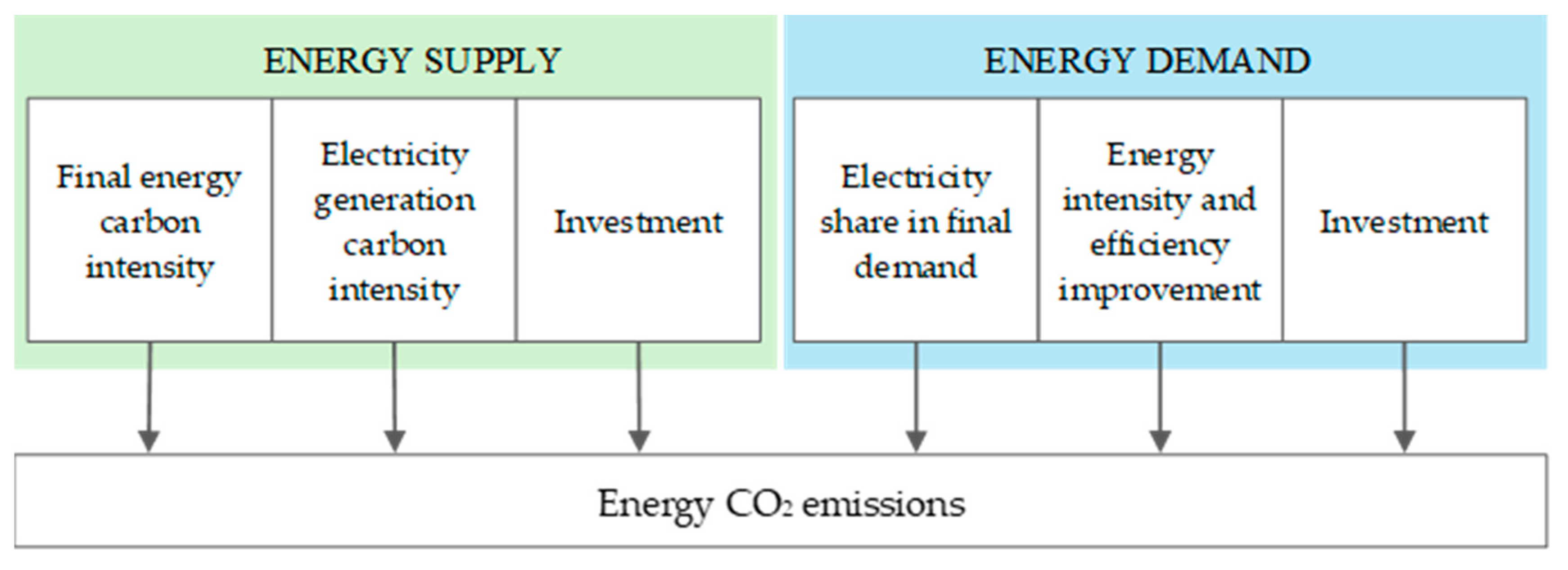 Energies 17 06315 g001 Energies 17 06315 g001