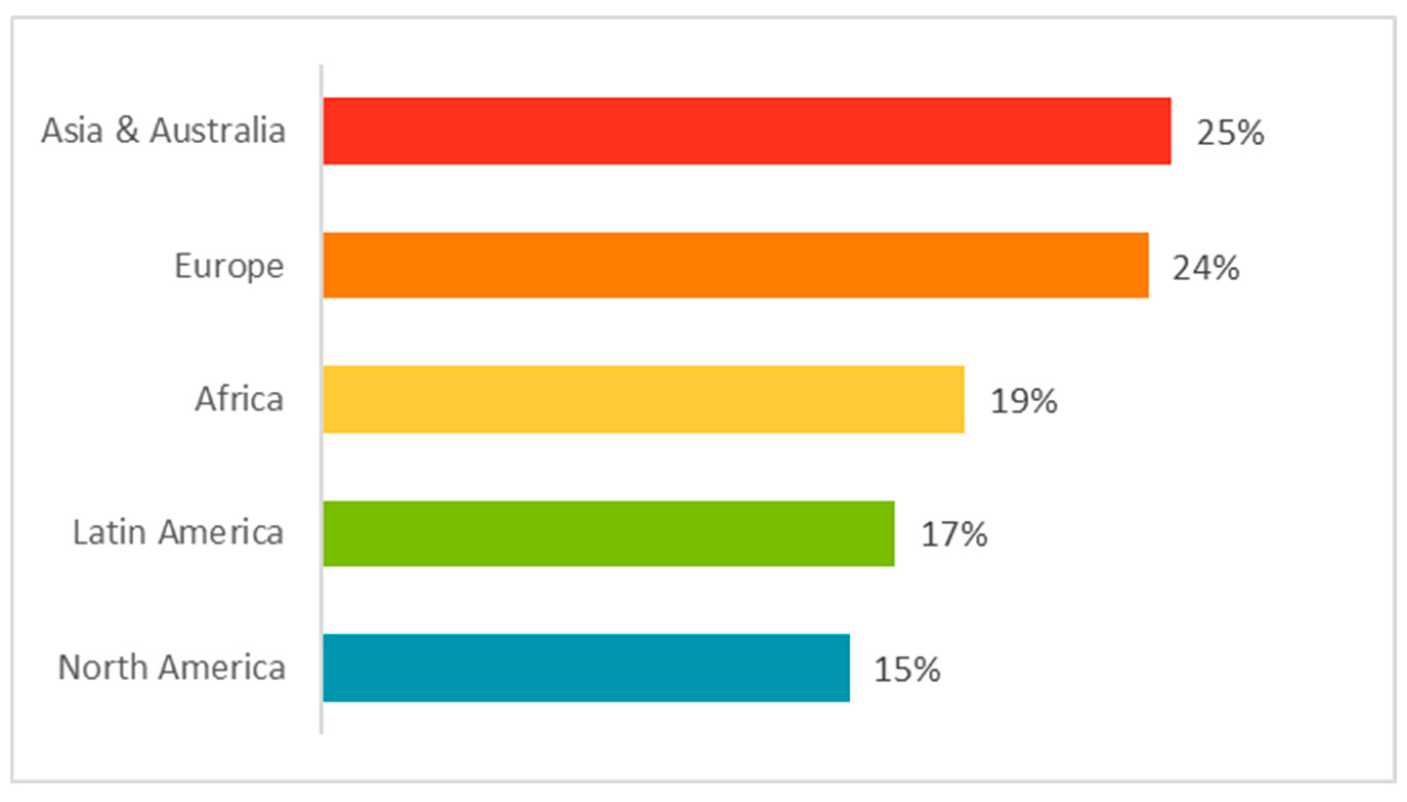 Energies 17 06315 g004 Energies 17 06315 g004