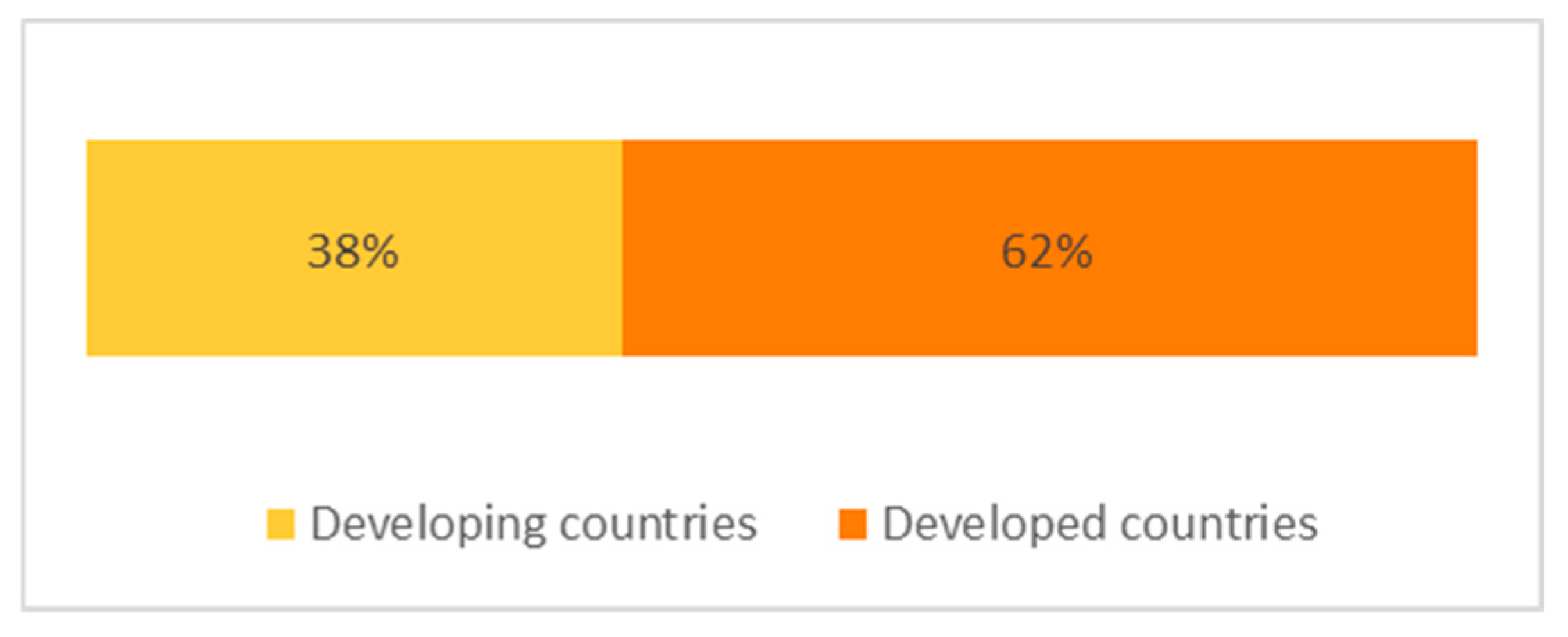 Energies 17 06315 g005 Energies 17 06315 g005