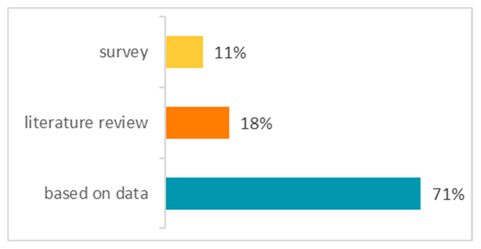 Energies 17 06315 g007 Energies 17 06315 g007