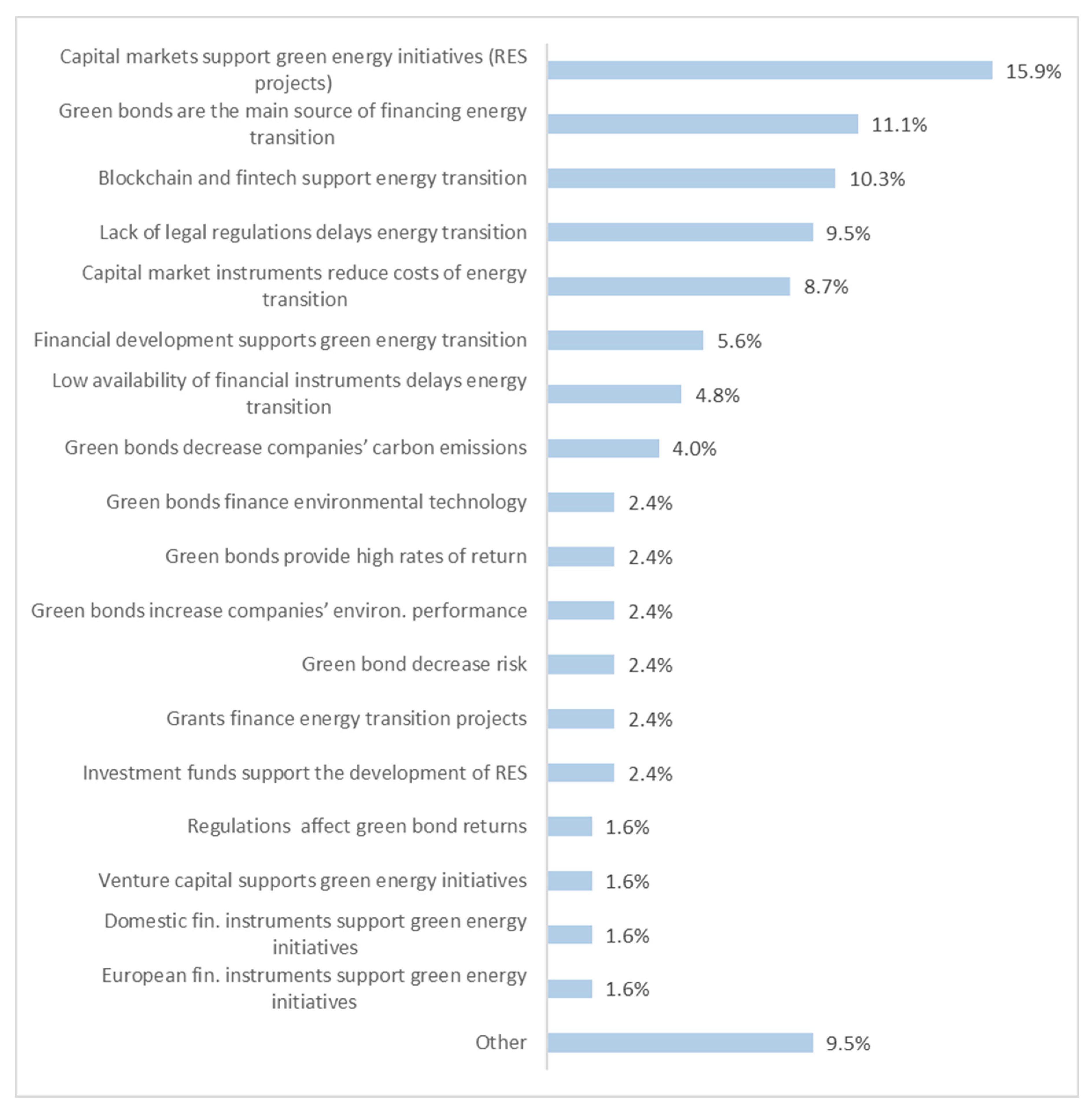 Energies 17 06315 g008 Energies 17 06315 g008