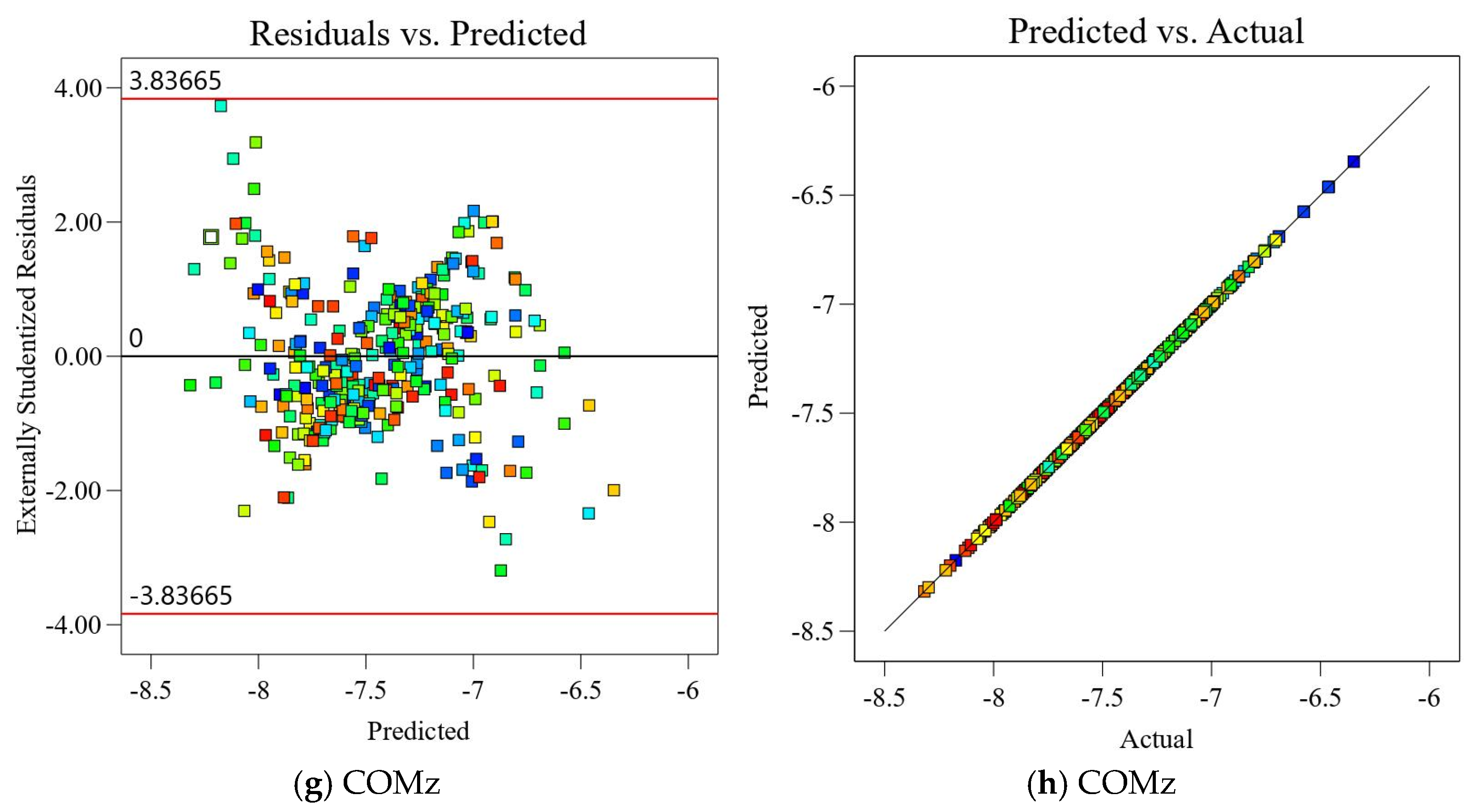 Energies 17 06316 g011b