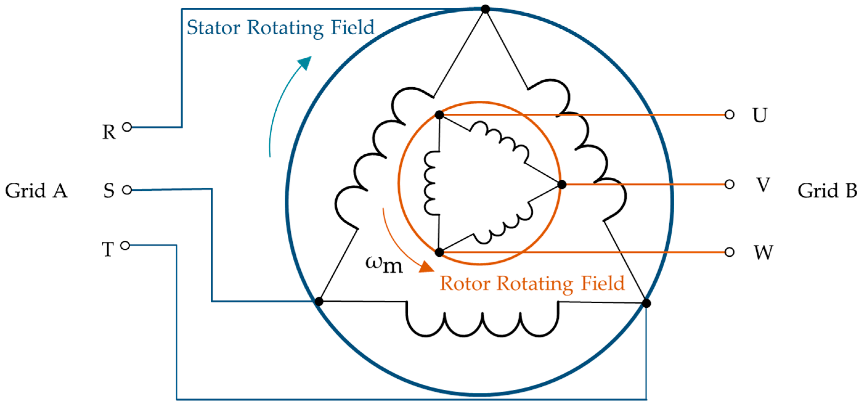 Energies 17 06317 g003