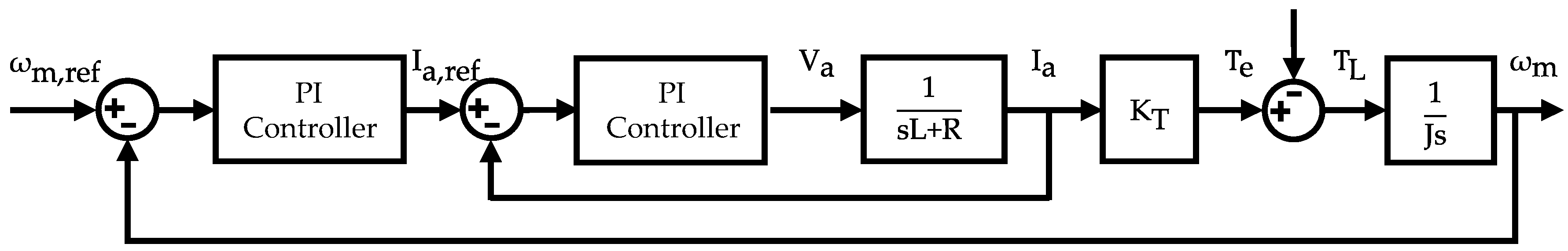 Energies 17 06317 g006