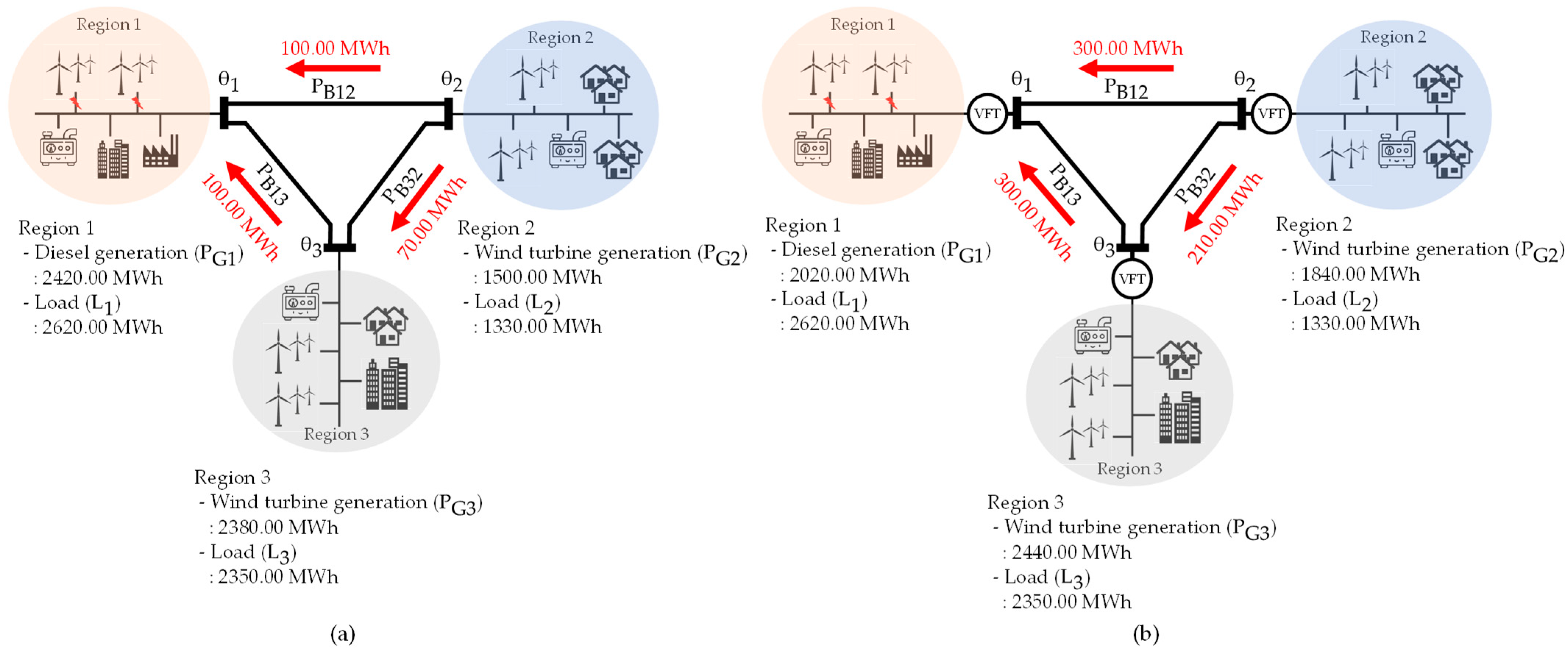 Energies 17 06317 g017