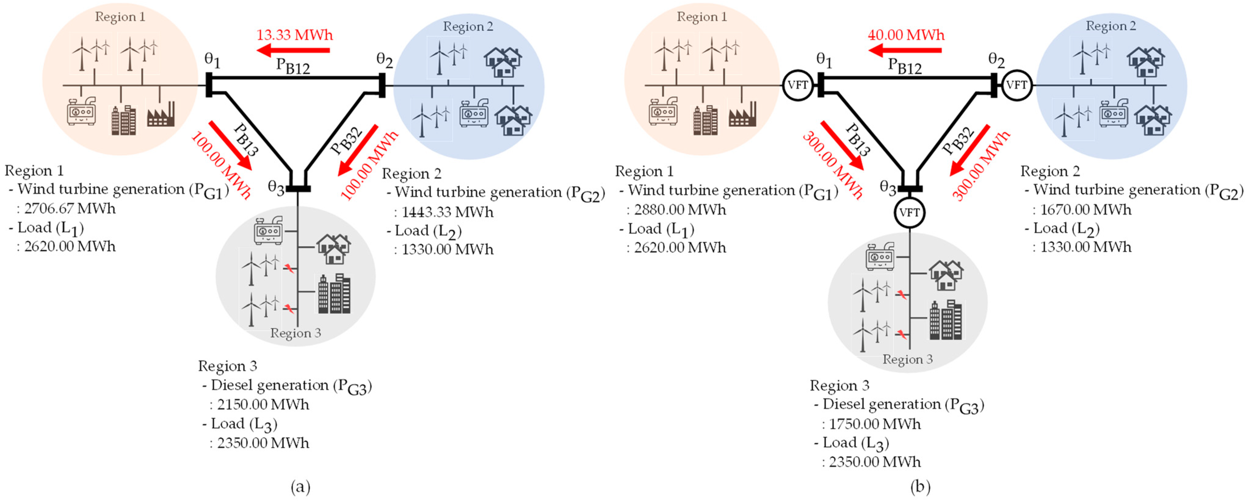 Energies 17 06317 g019