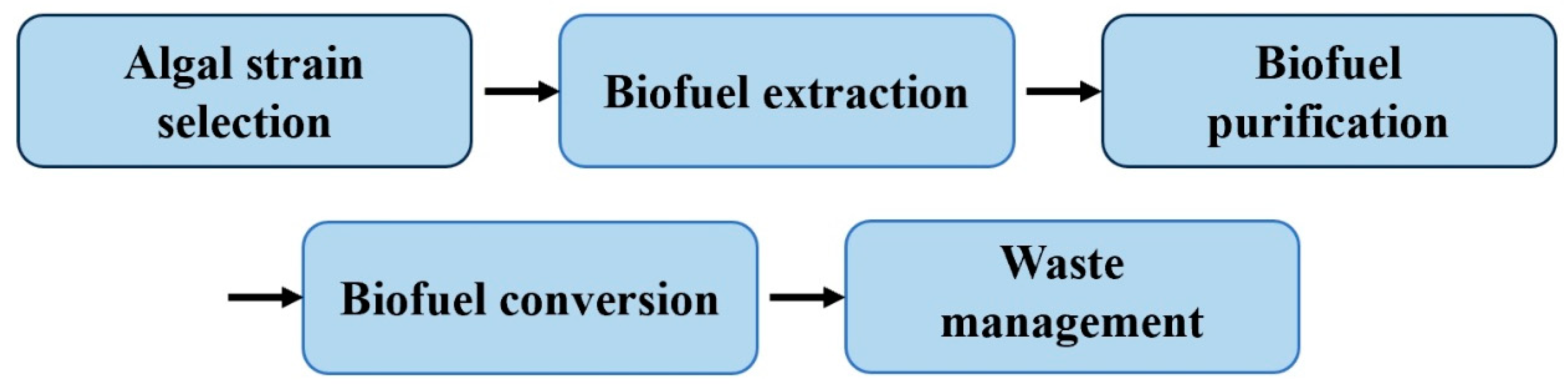 Energies 17 06319 g001