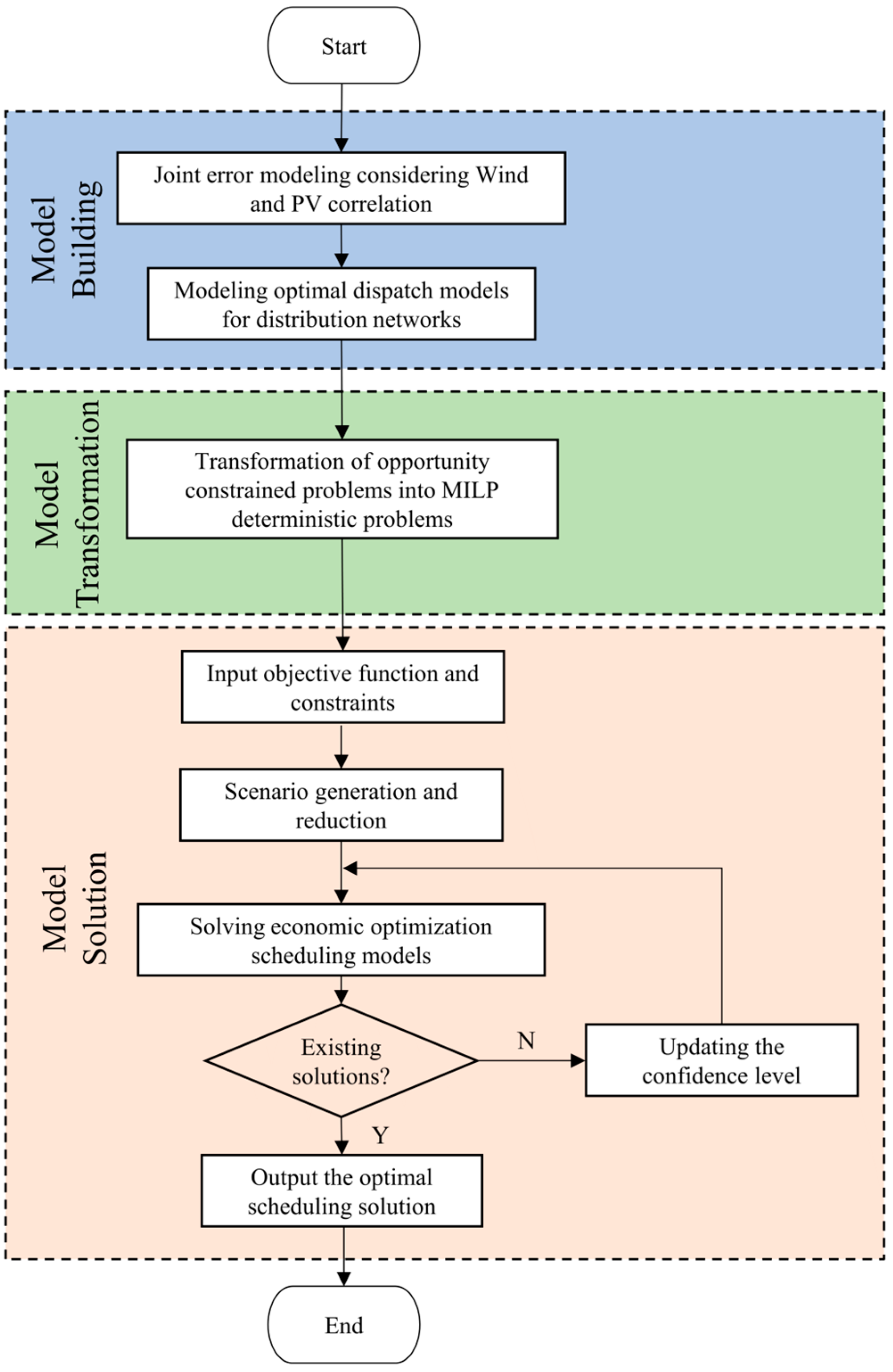 Energies 17 06320 g001