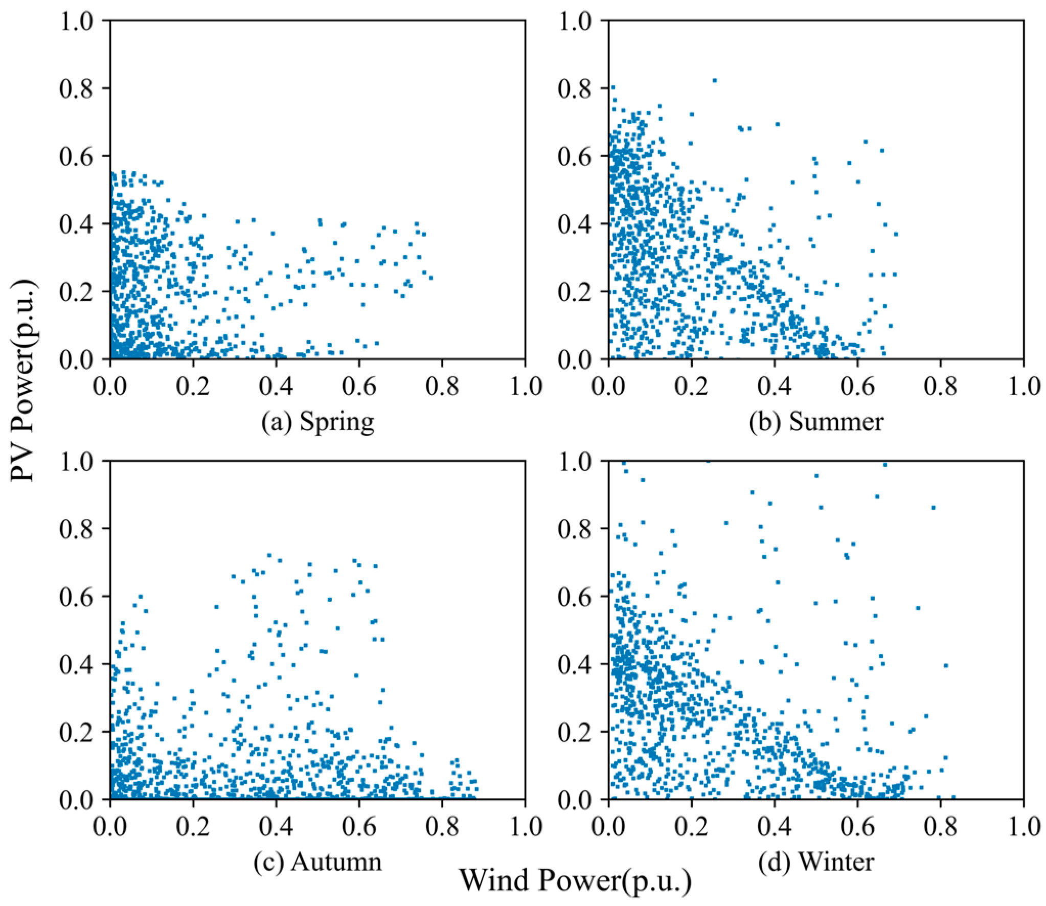 Energies 17 06320 g003