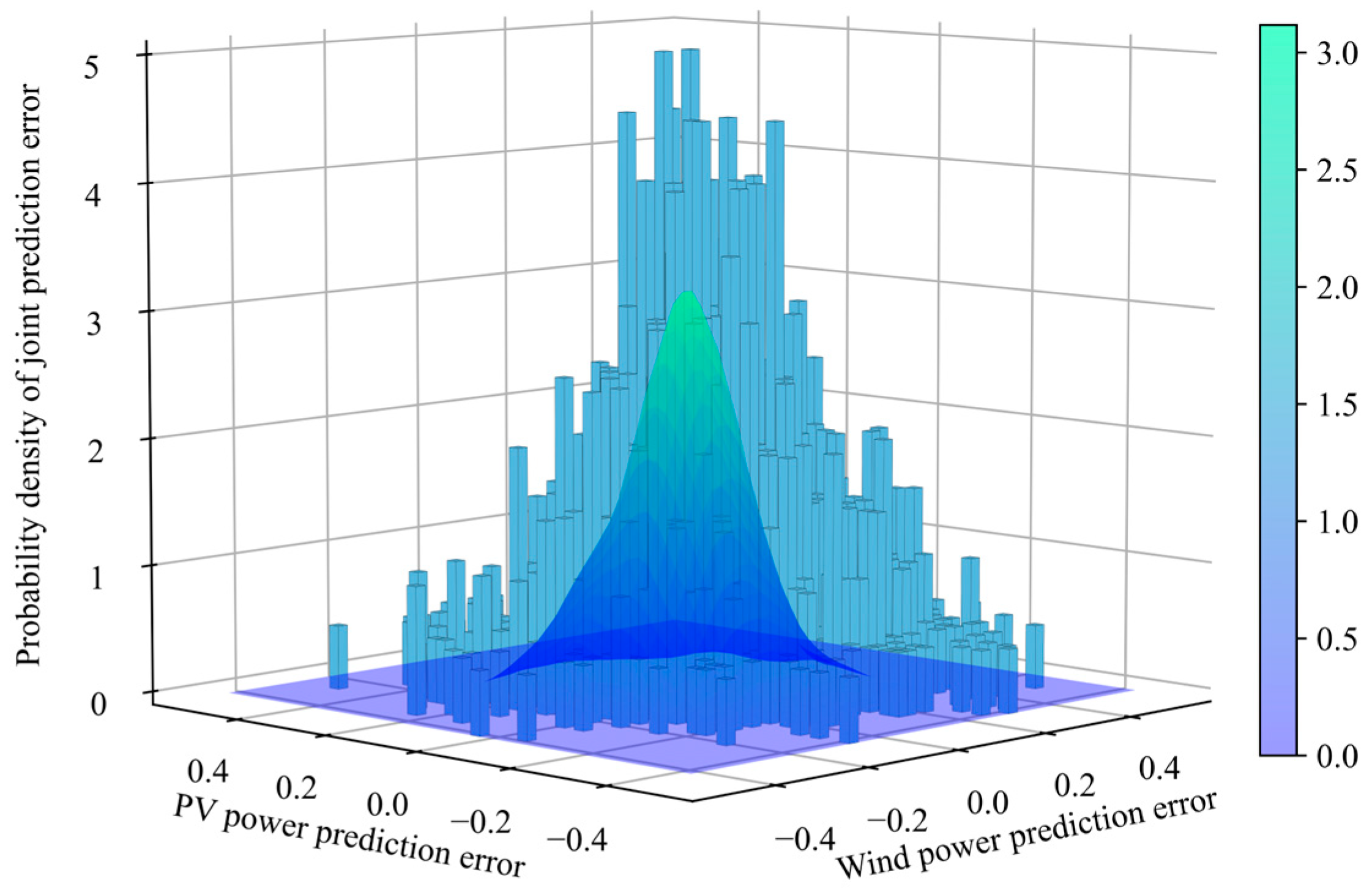 Energies 17 06320 g004