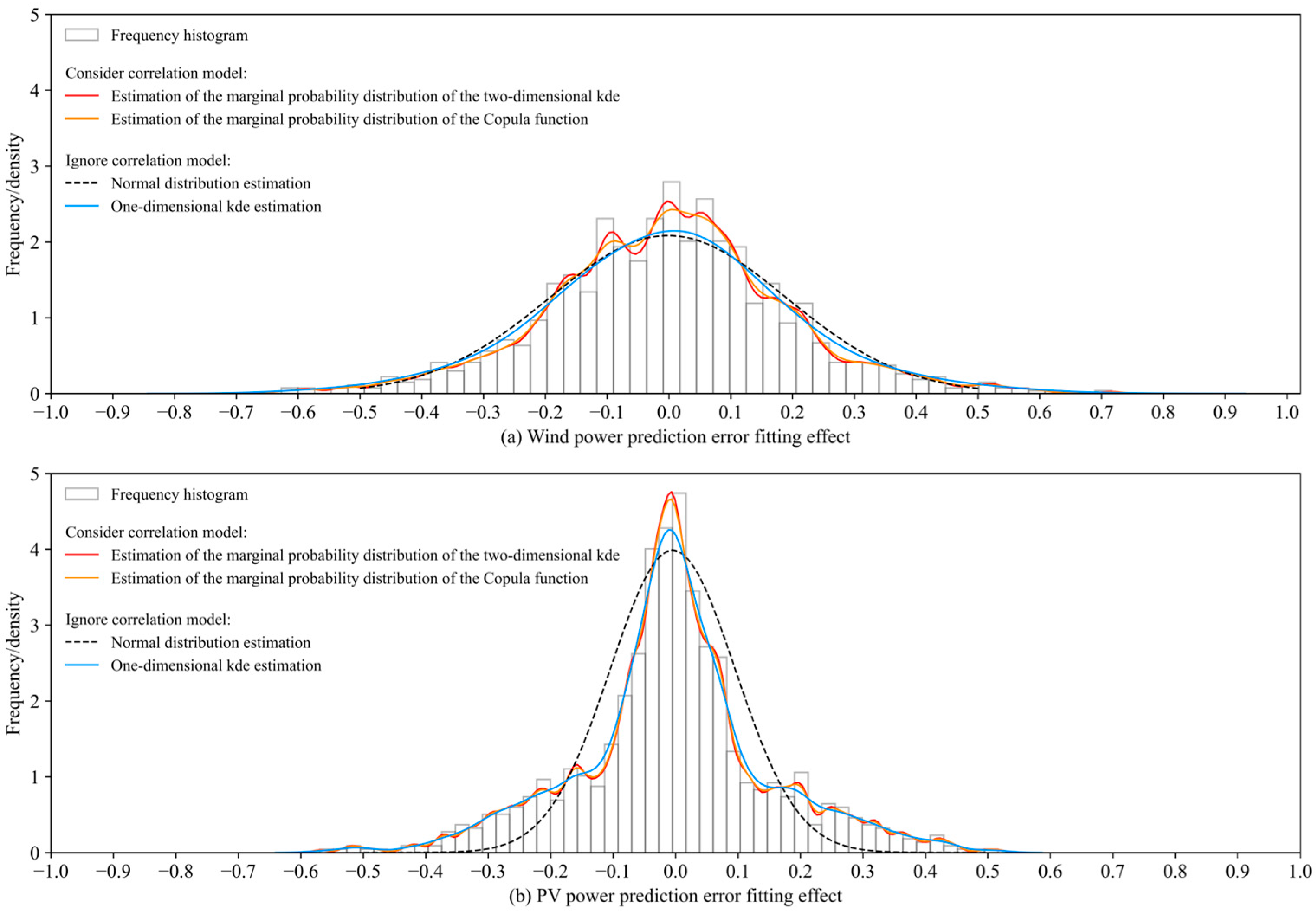 Energies 17 06320 g005