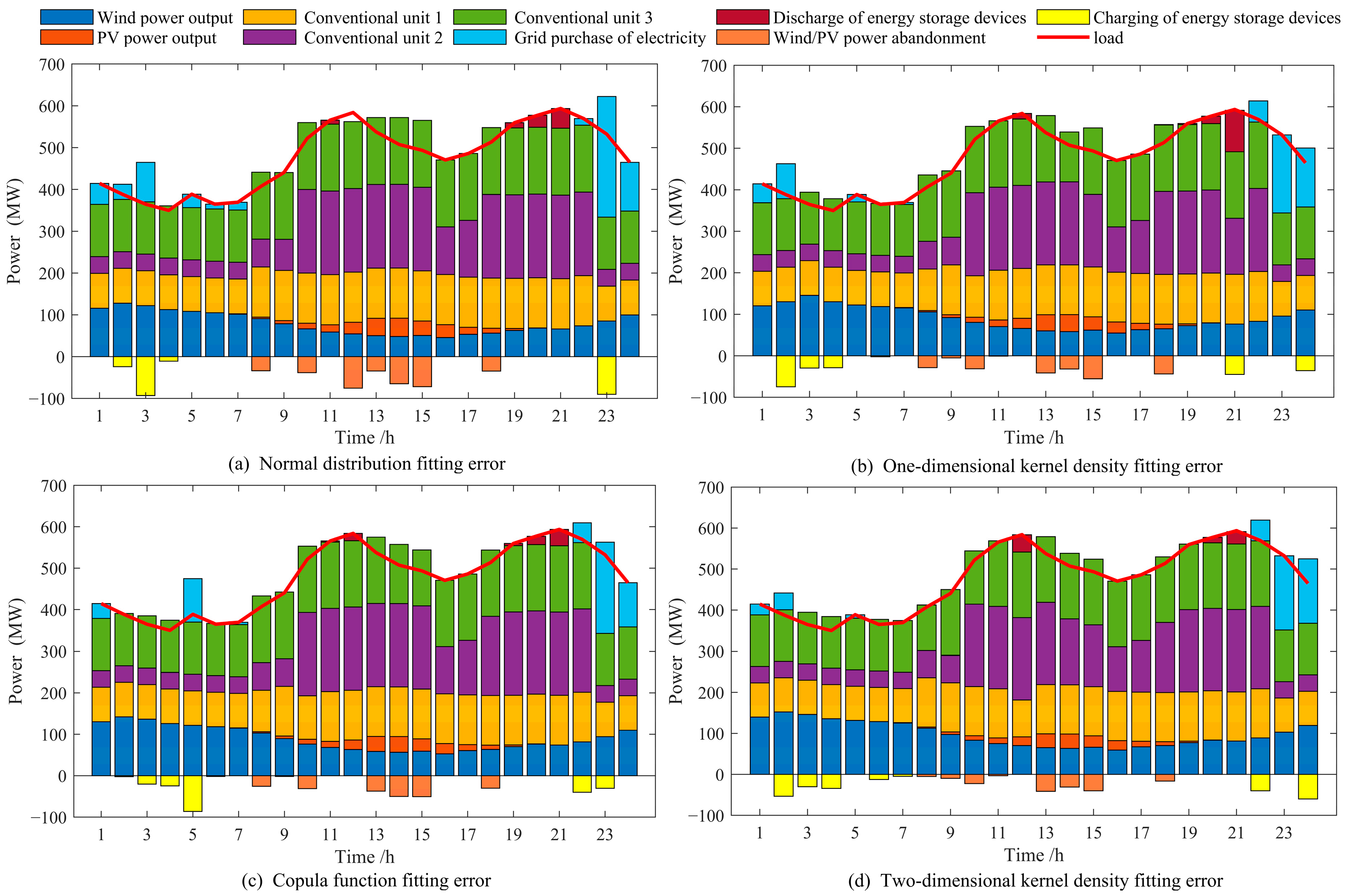 Energies 17 06320 g006