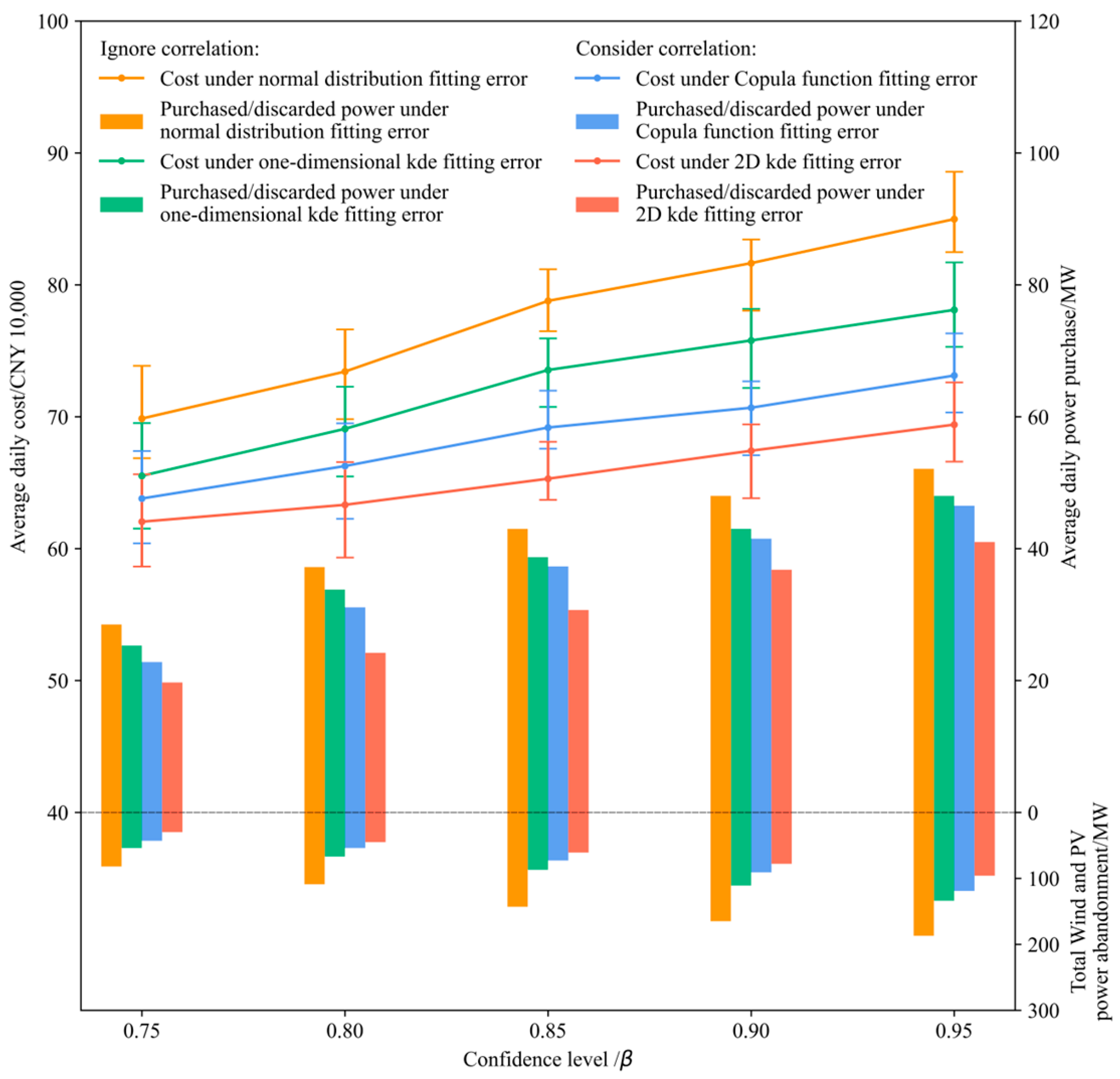 Energies 17 06320 g007