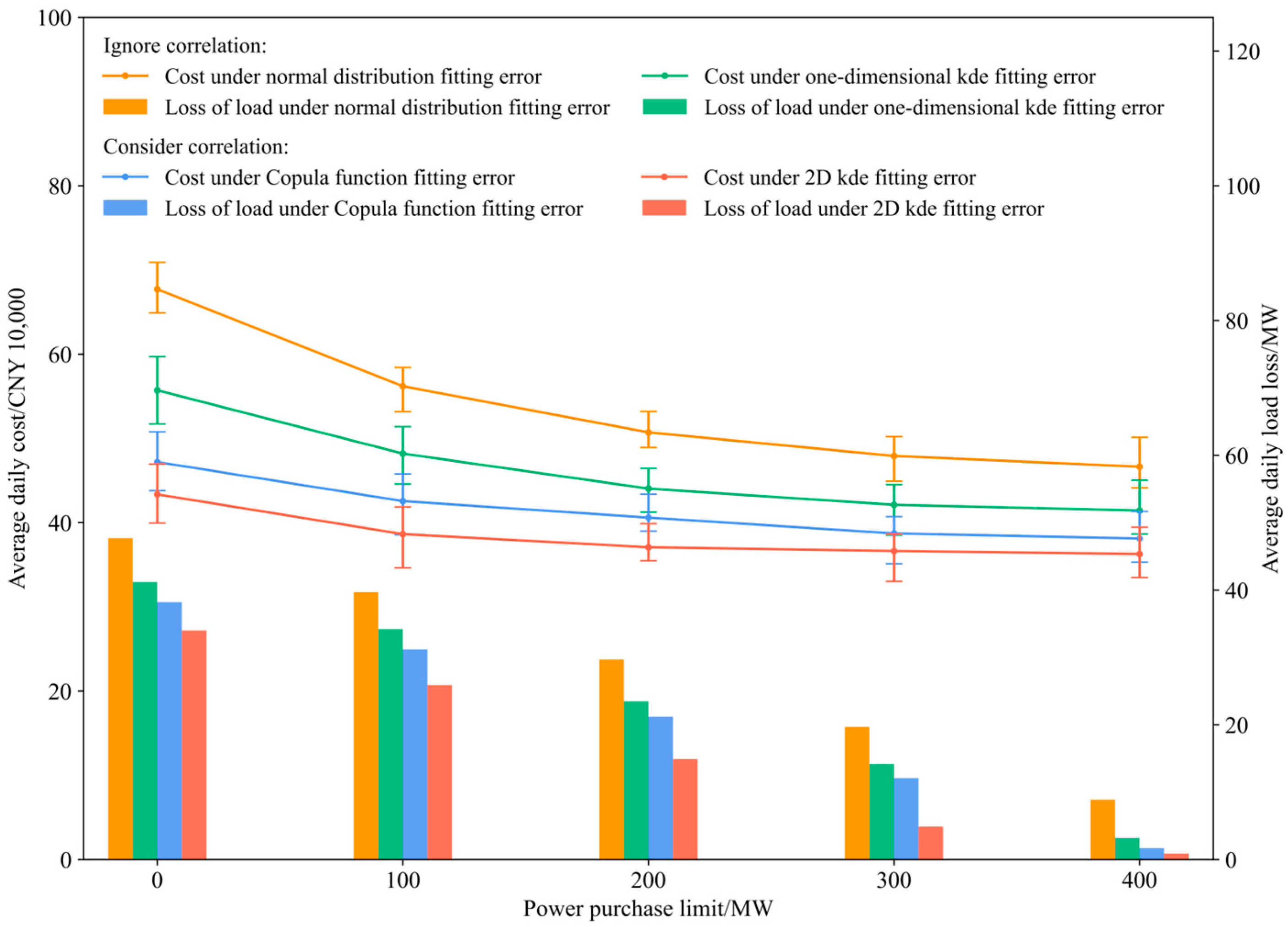 Energies 17 06320 g008