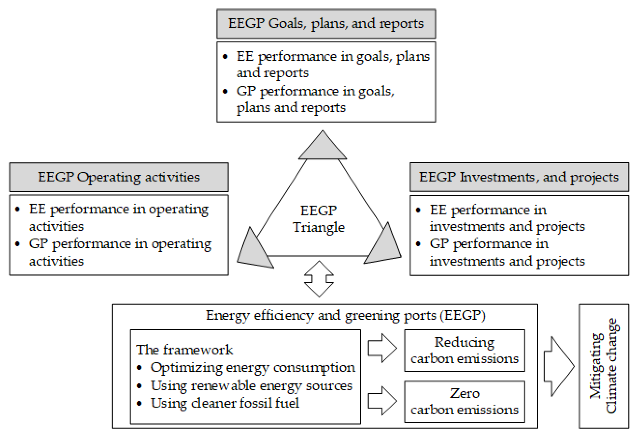 Energies 17 06322 g001