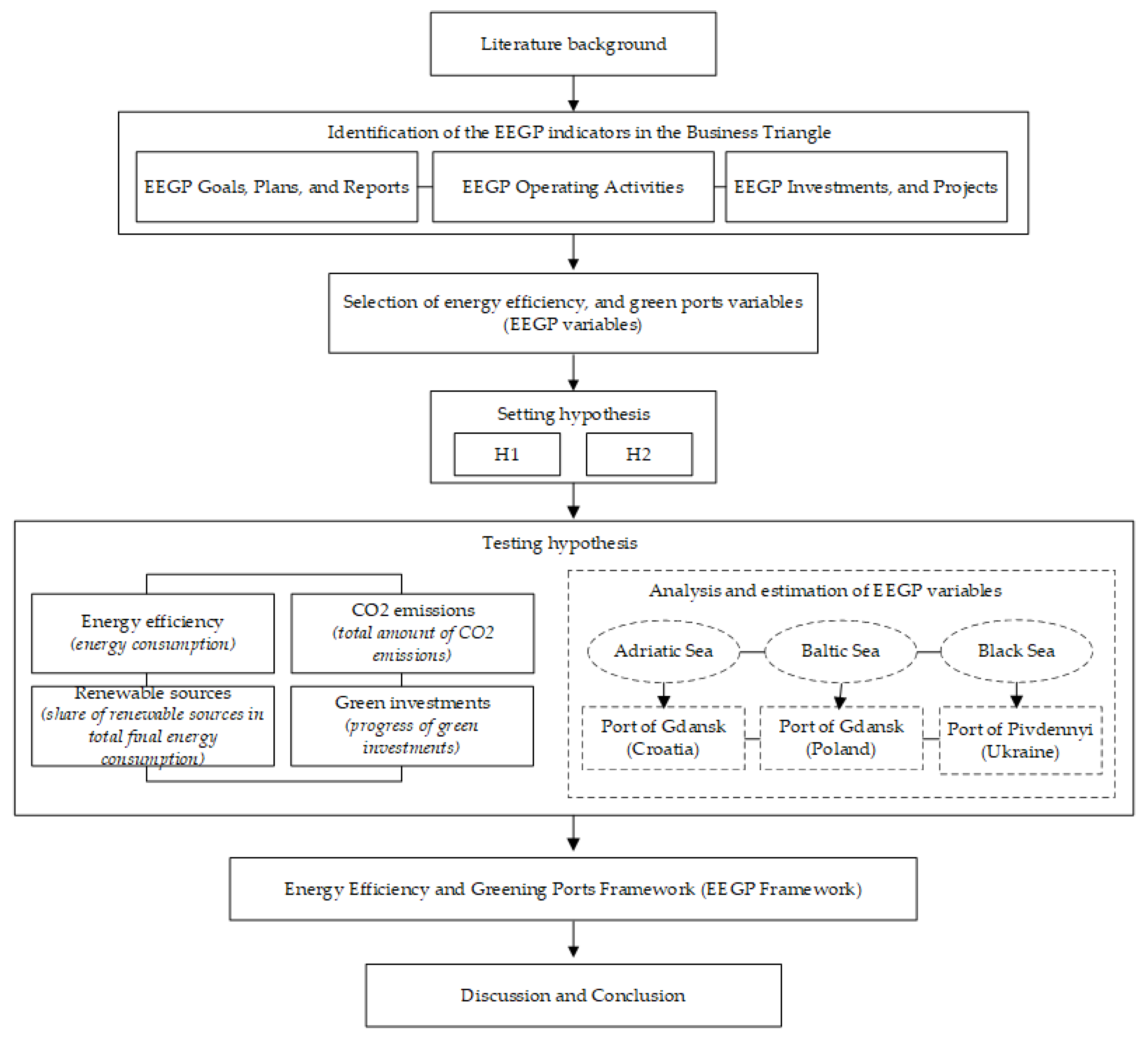 Energies 17 06322 g002