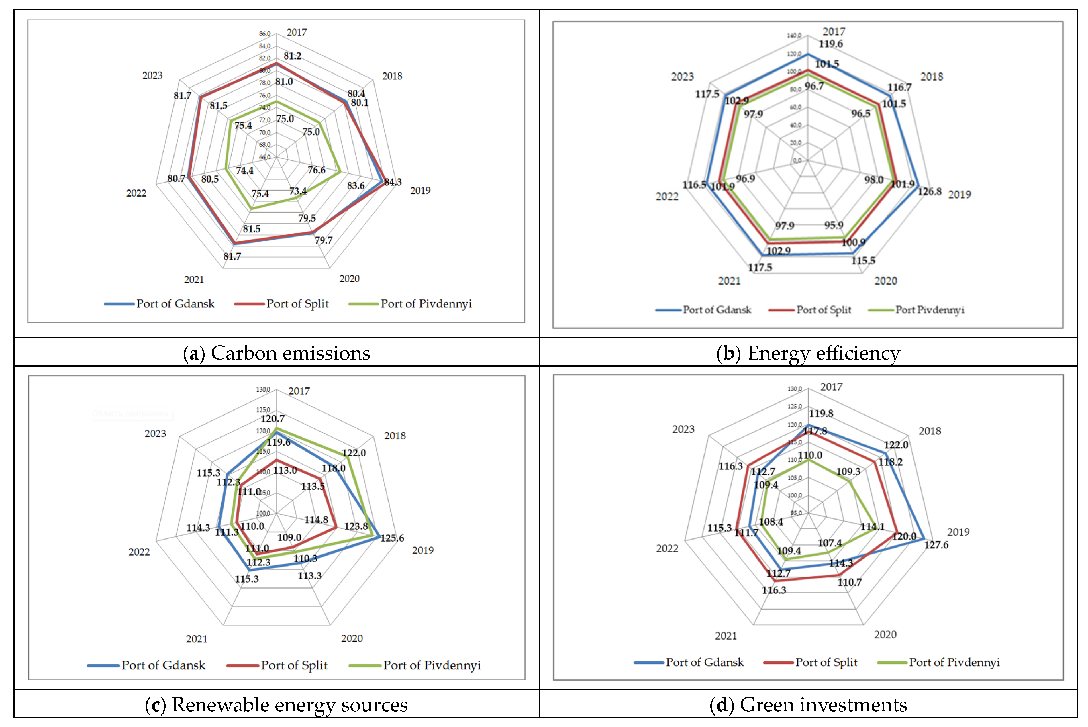 Energies 17 06322 g004
