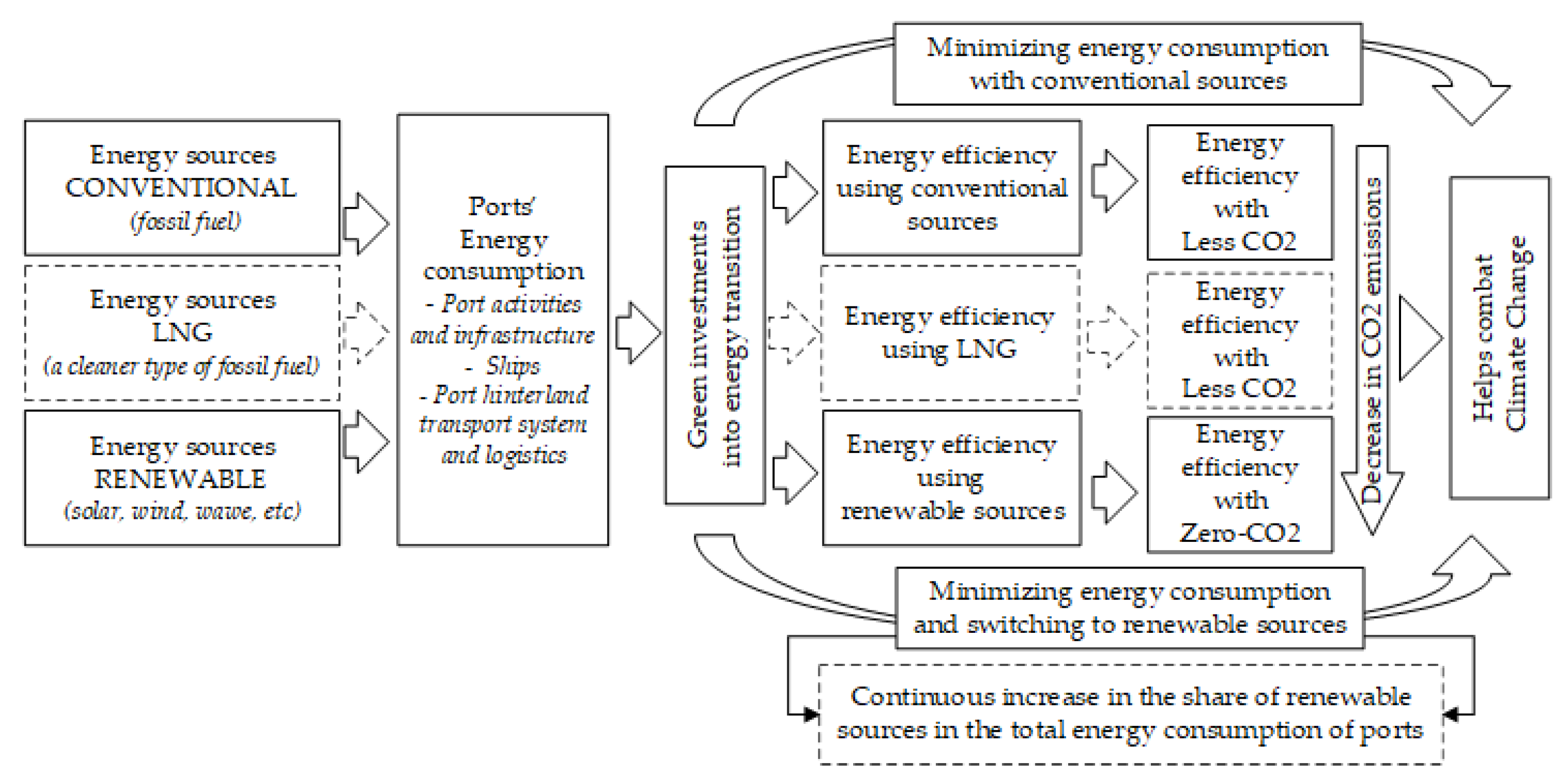 Energies 17 06322 g005